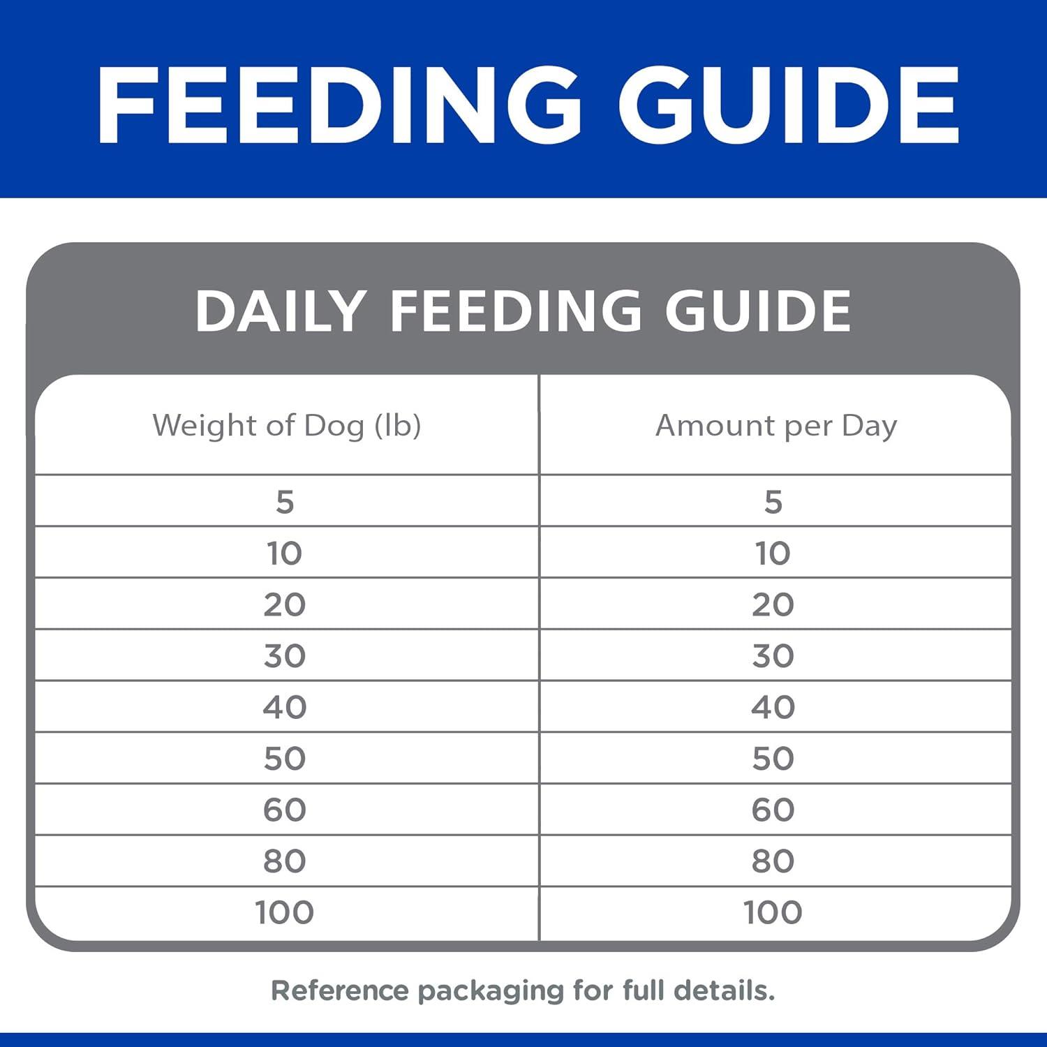 imageHills Natural Baked Light Biscuits All Life Stages Great Taste Mini Dog Treats Chicken 8 oz BagChicken