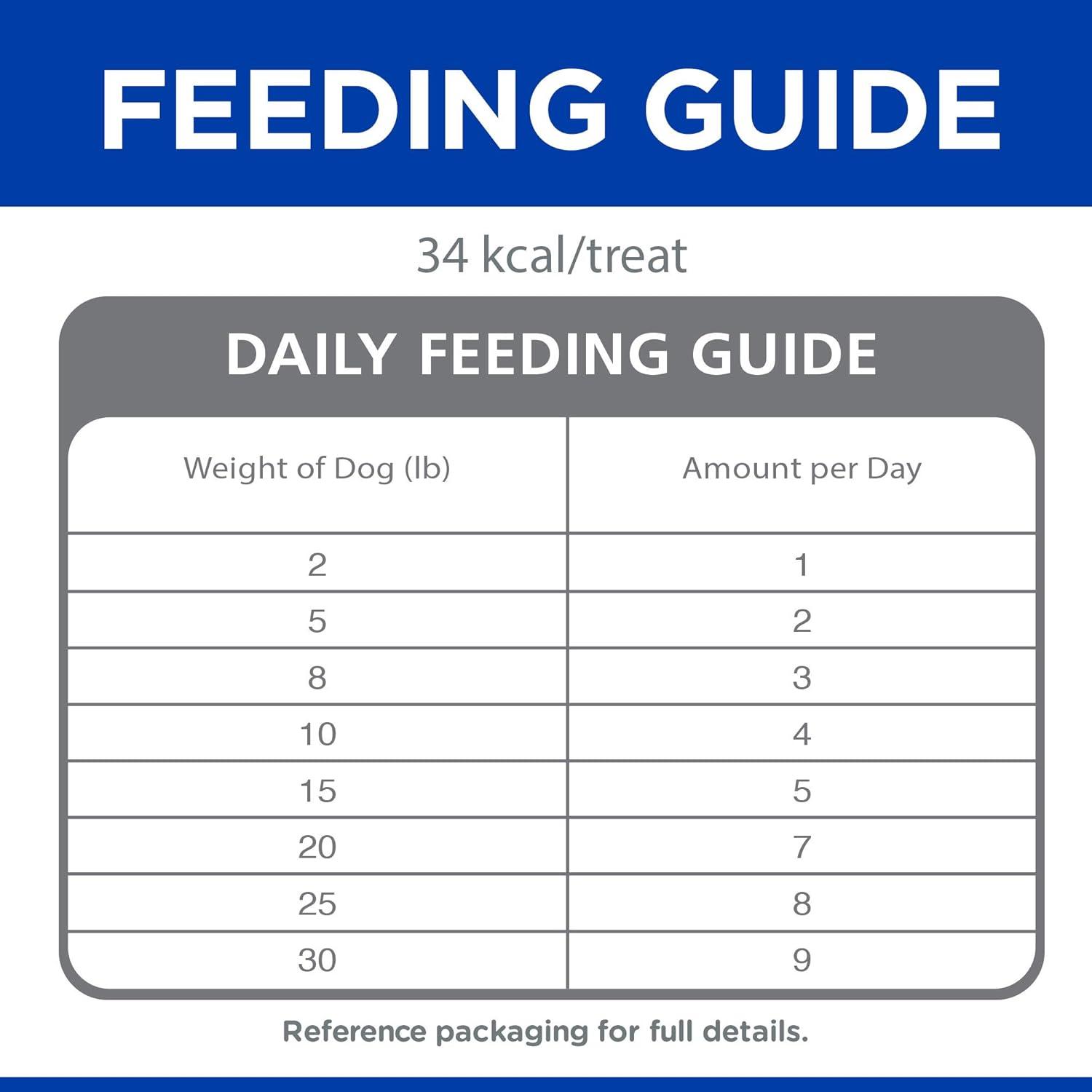 imageHills Natural Baked Light Biscuits All Life Stages Great Taste Mini Dog Treats Chicken 8 oz BagChicken Mini