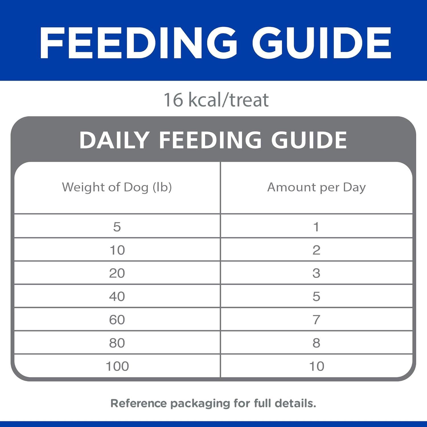 imageHills Natural Jerky Strips All Life Stages Great Taste Mini Dog Treats Chicken 71 oz BagBeef