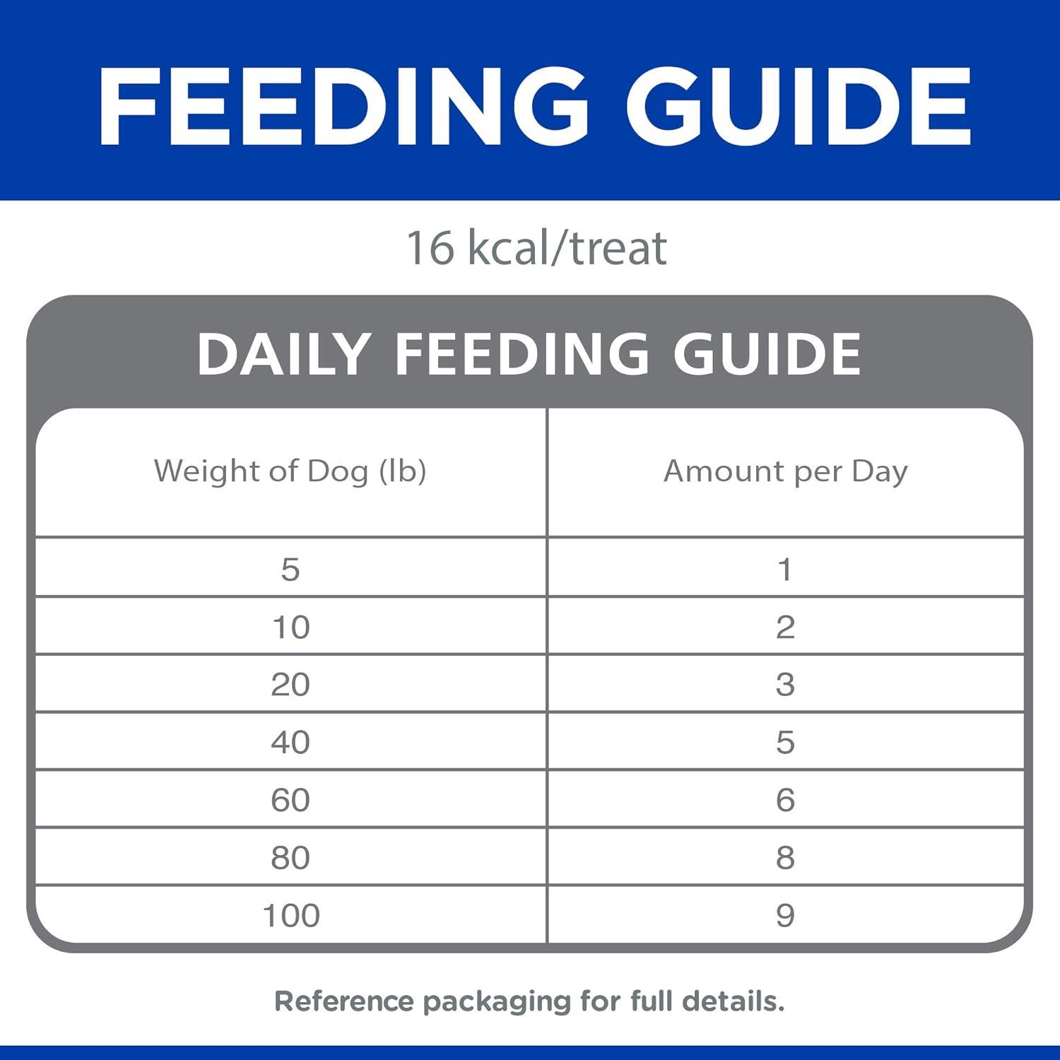 imageHills Natural Jerky Strips All Life Stages Great Taste Mini Dog Treats Chicken 71 oz BagChicken Mini