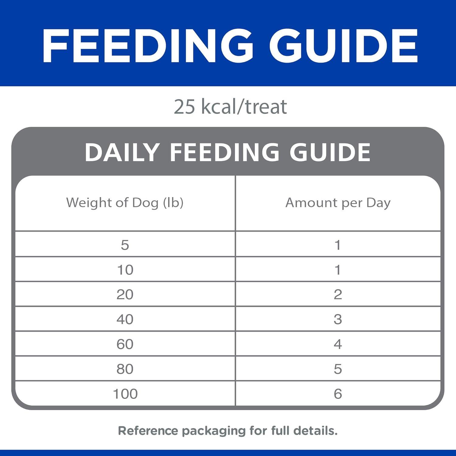 imageHills Natural Soft Savories All Life Stages Great Taste Dog Treats Beef ampamp Cheddar 8 oz BagBeef Cheddar