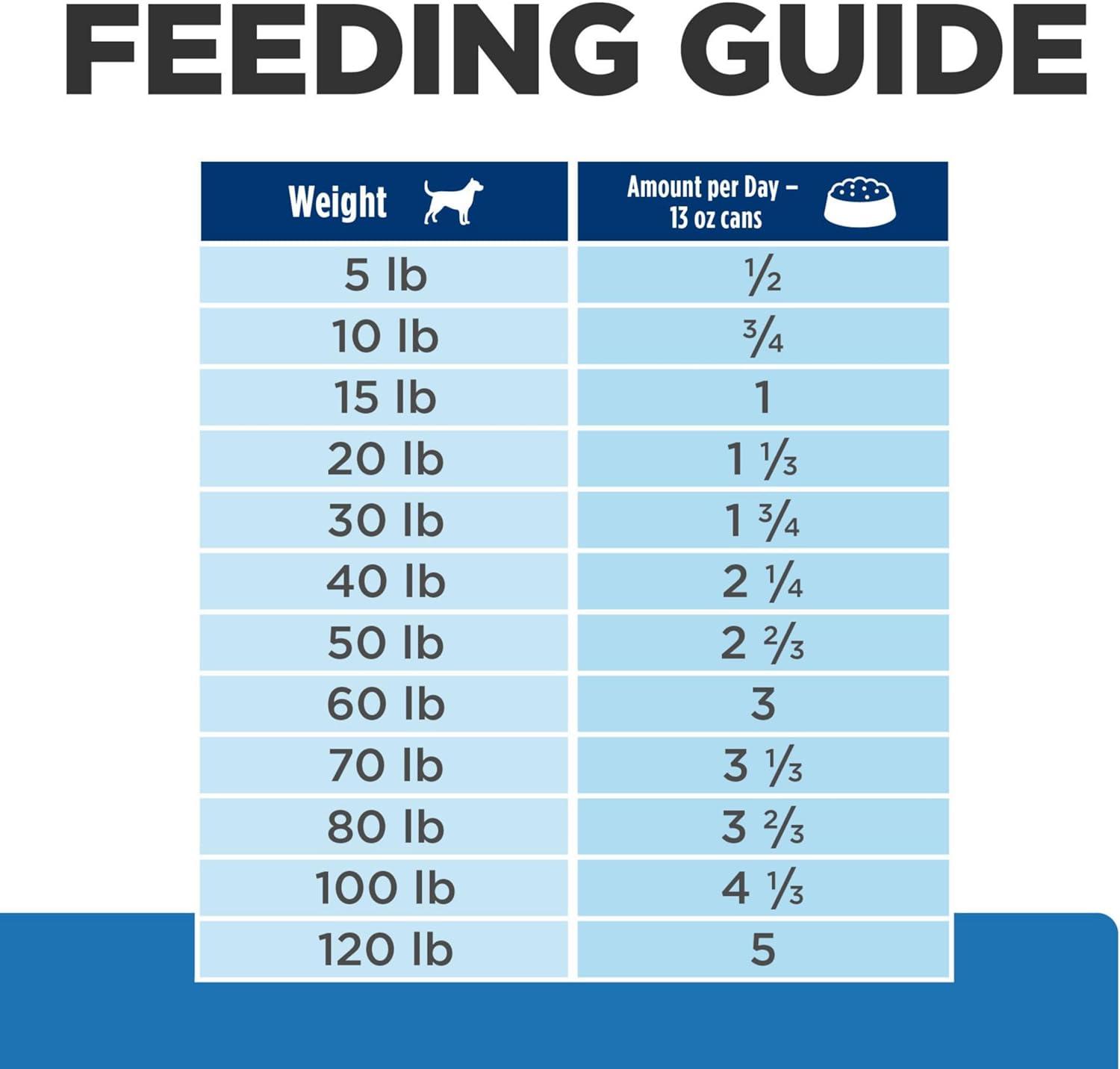 imageHills Prescription Diet Derm Complete Rice ampamp Egg Recipe Wet Dog Food Veterinary Diet 13 oz Cans 12Pack