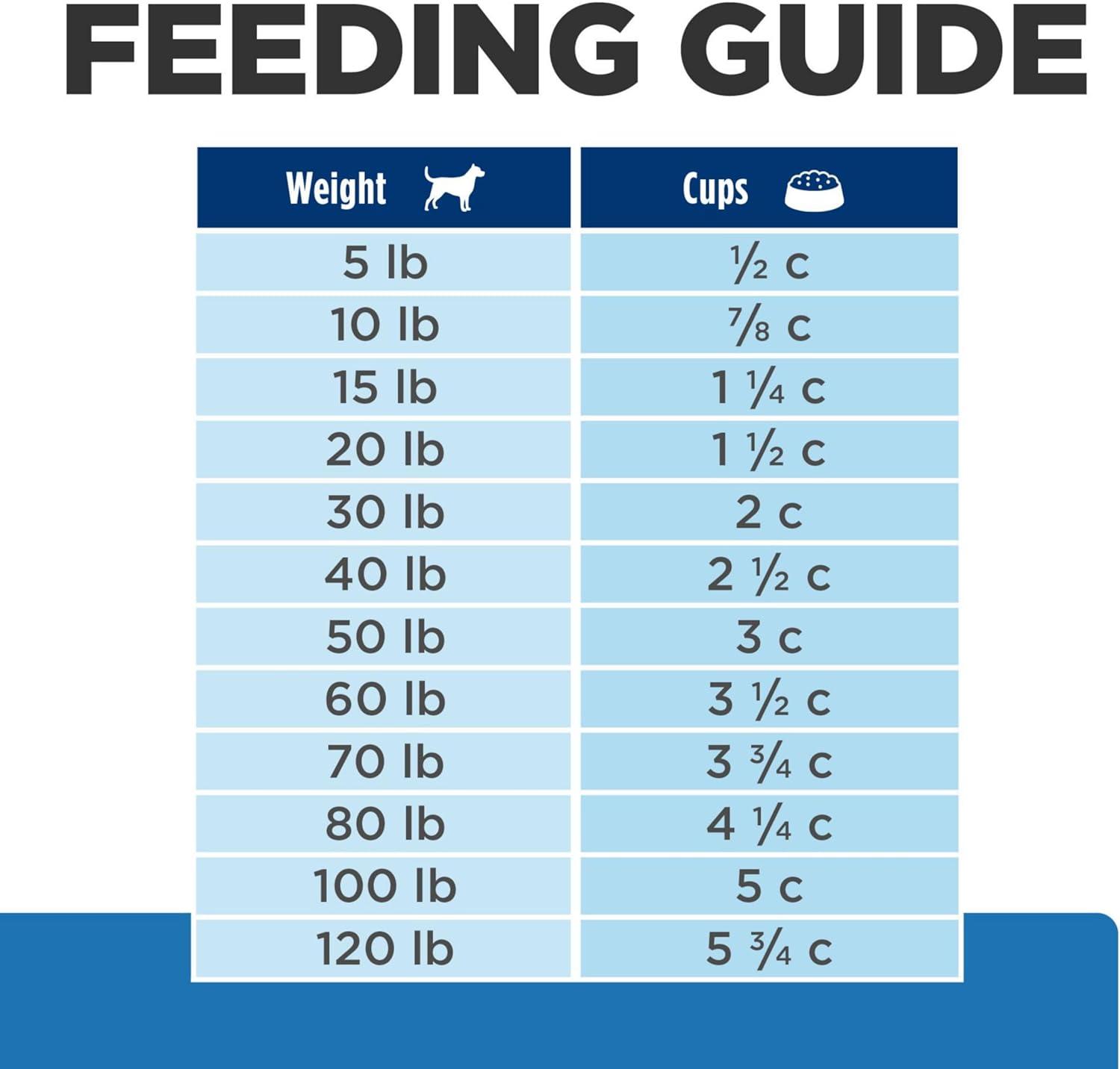 imageHills Prescription Diet Derm Complete Skin ampamp Food Sensitivities Dry Dog Food Veterinary Diet 143 lb BagRice Egg Adult