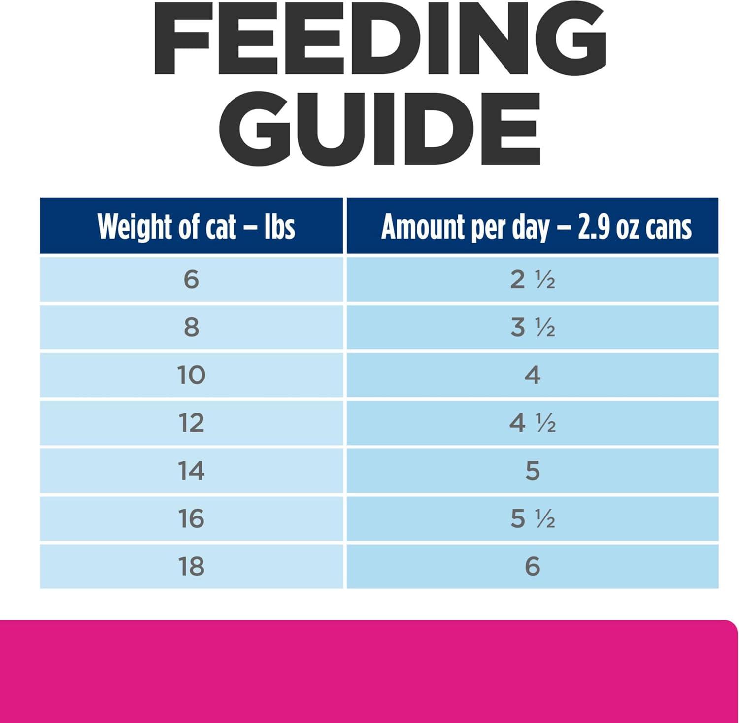 imageHills Prescription Diet Gastrointestinal Biome DigestiveFiber Care Chicken ampamp Vegetable Stew Wet Cat Food Veterinary Diet 29 oz Cans 24Pack