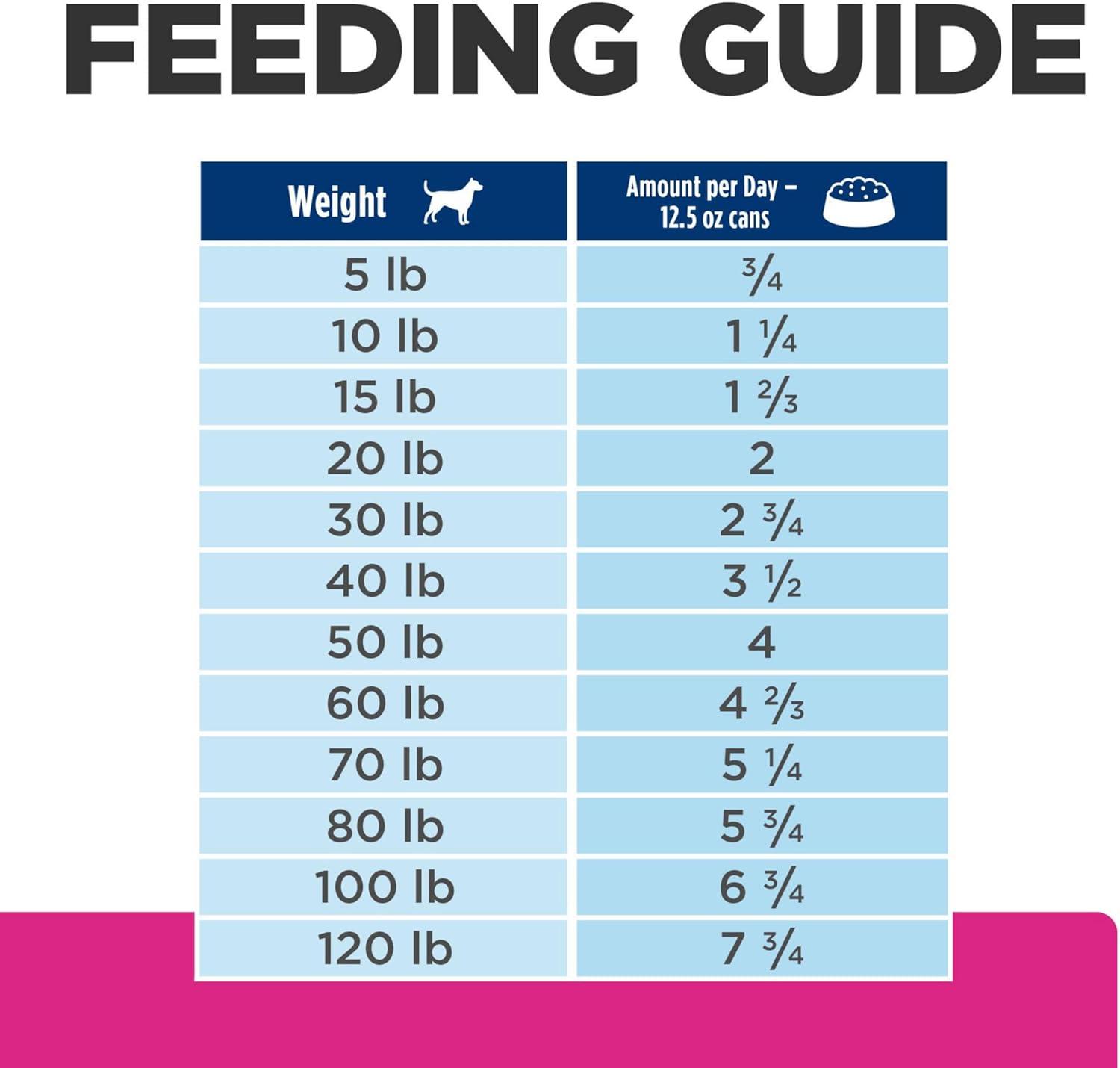 imageHills Prescription Diet Gastrointestinal Biome DigestiveFiber Care Chicken ampamp Vegetable Stew Wet Dog Food Veterinary Diet 125 oz Cans 12Pack