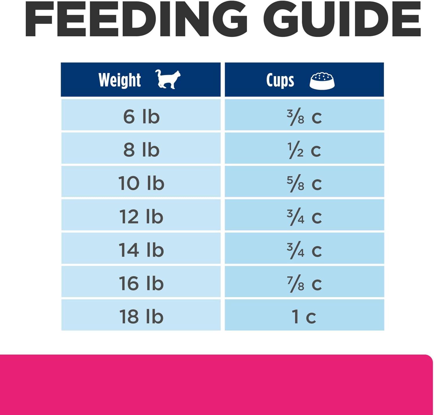imageHills Prescription Diet Gastrointestinal Biome Stress Dry Cat Food Chicken Flavor Veterinary Diet 4 lb BagChicken