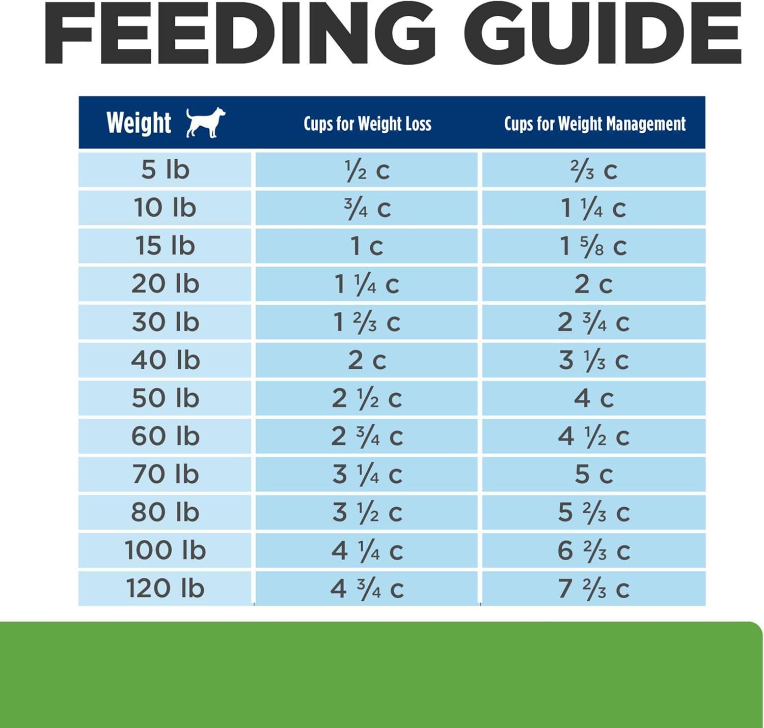 imageHills Prescription Diet Metabolic Mobility Weight jd Joint Care Chicken Flavor Dry Dog Food Veterinary Diet 24 lb BagChicken