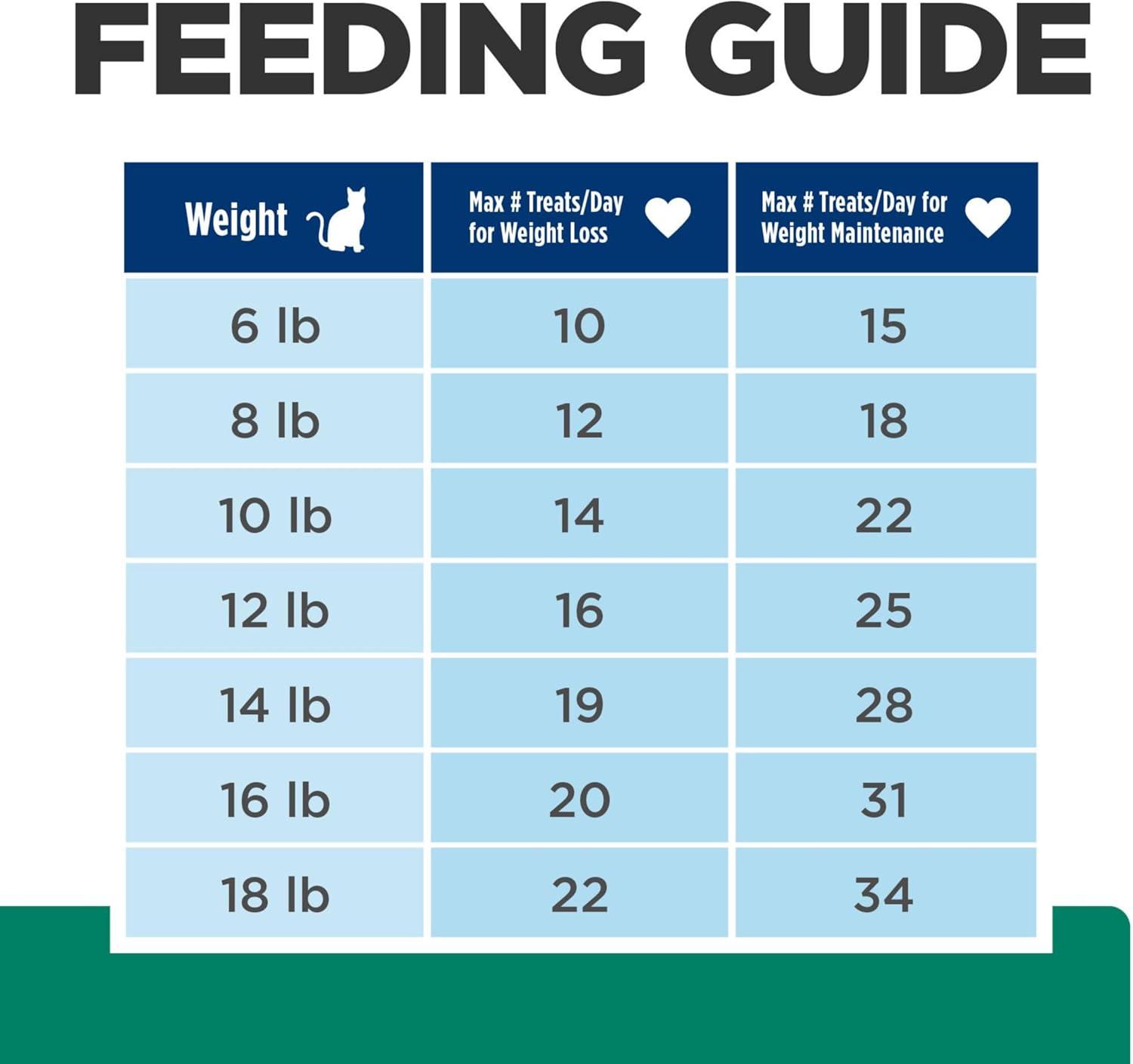 imageHills Prescription Diet Metabolic Weight Management Cat Treats Veterinary Diet 25 oz Bag Pack of 1