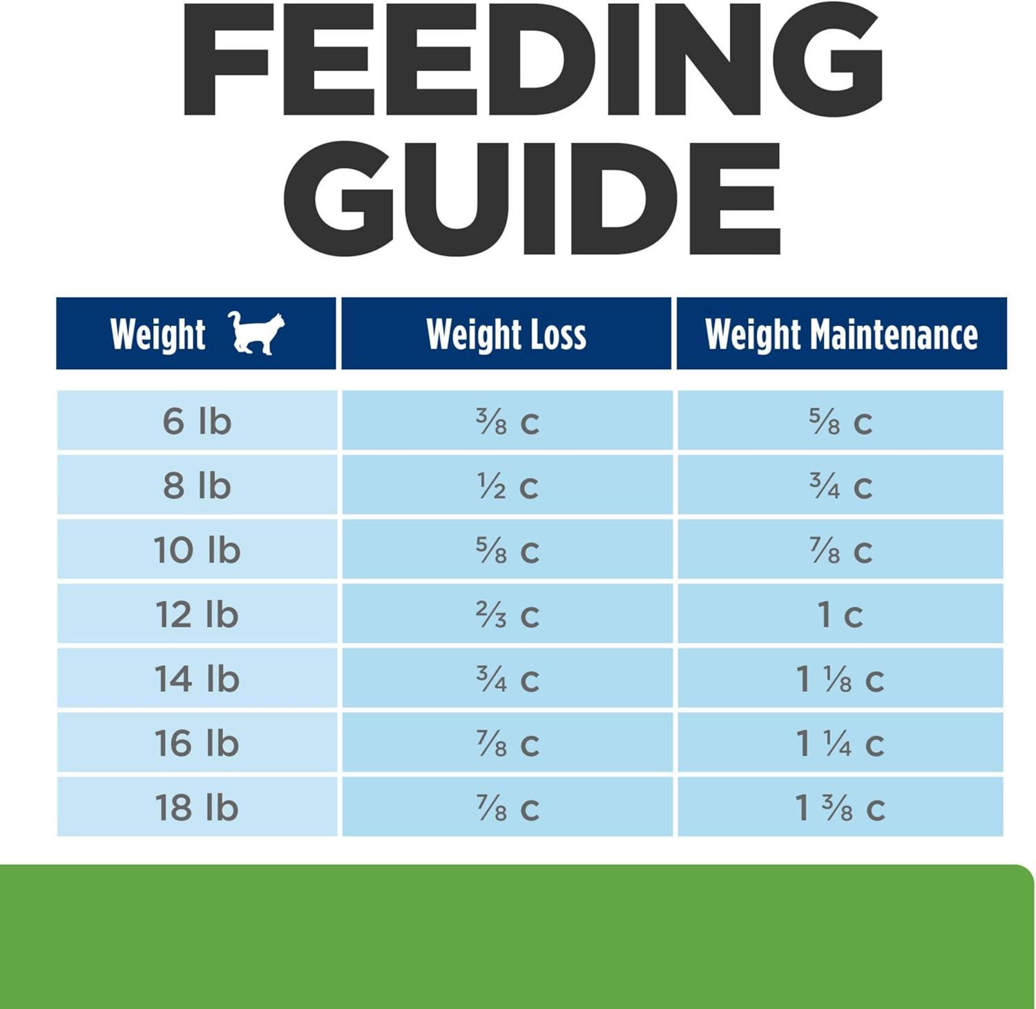 imageHills Prescription Diet Metabolic Weight Management Chicken Flavor Dry Cat Food Veterinary Diet 85 lb BagChicken