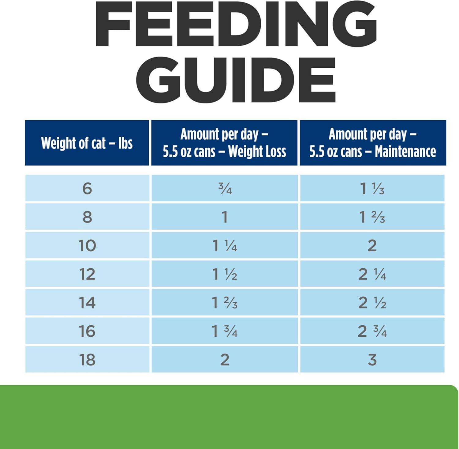 imageHills Prescription Diet Metabolic Weight Management Chicken Flavor Wet Cat Food Veterinary Diet 55 oz Cans 24PackChicken