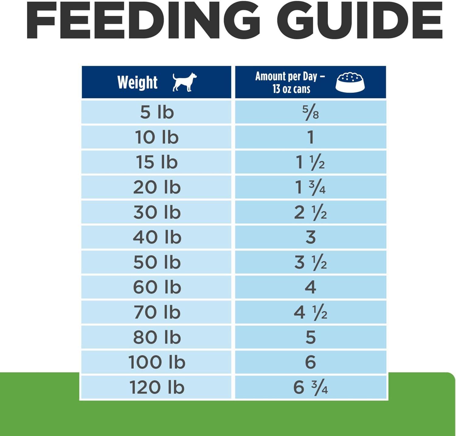 imageHills Prescription Diet Metabolic Weight Management Chicken Flavor Wet Dog Food Veterinary Diet 13 oz Cans 12PackChicken