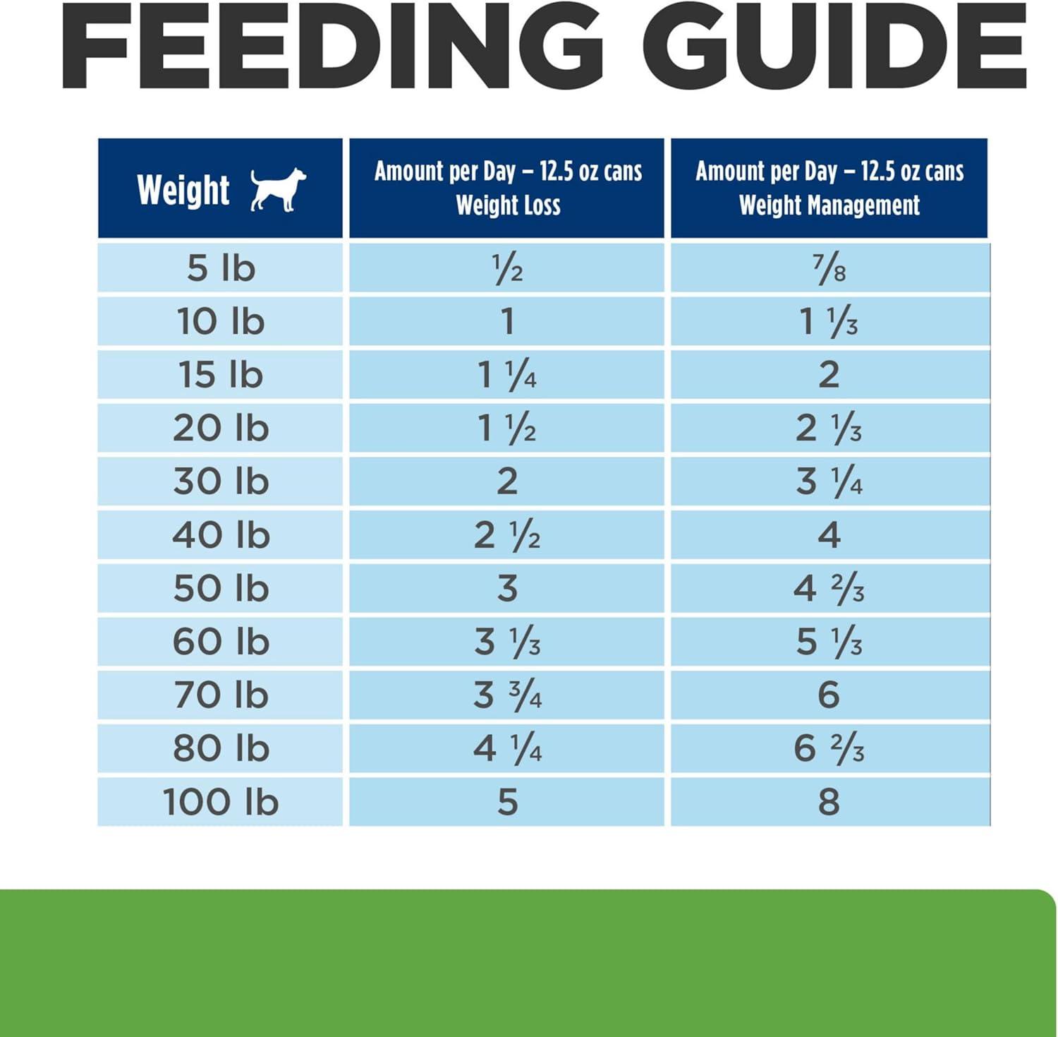 imageHills Prescription Diet Metabolic Weight Management Chicken Flavor Wet Dog Food Veterinary Diet 13 oz Cans 12PackVegetable Beef Stew