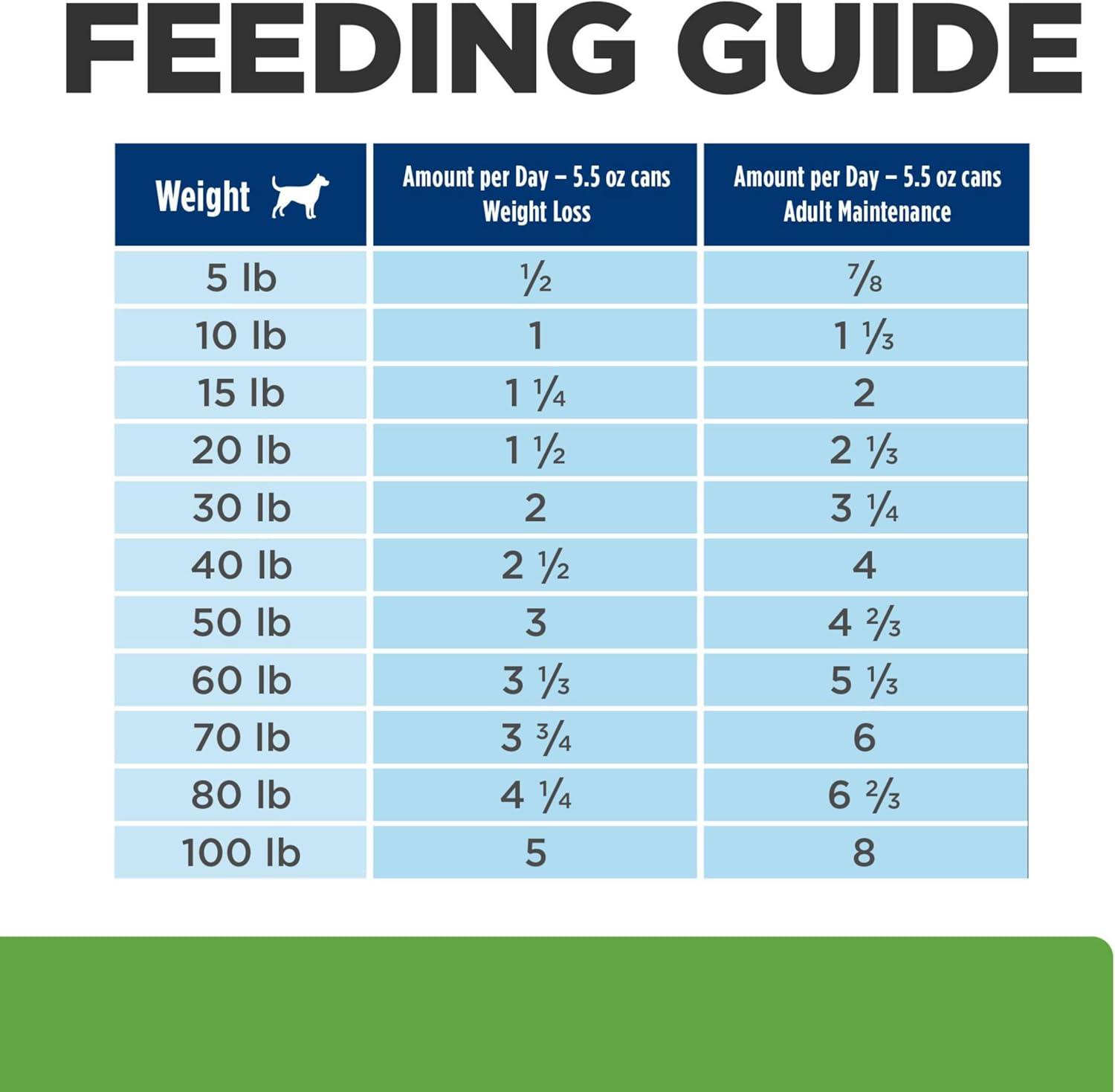 imageHills Prescription Diet Metabolic Weight Management Chicken Flavor Wet Dog Food Veterinary Diet 13 oz Cans 12PackVegetable Chicken Stew