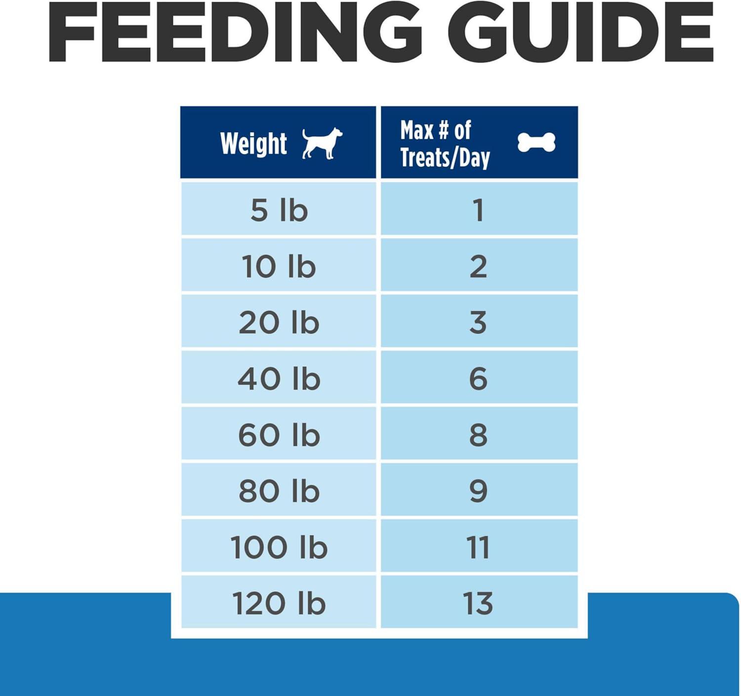 imageHills Prescription Diet Metabolic Weight Management Dog Treats Veterinary Diet 12 oz BagHypoallergenic Treats