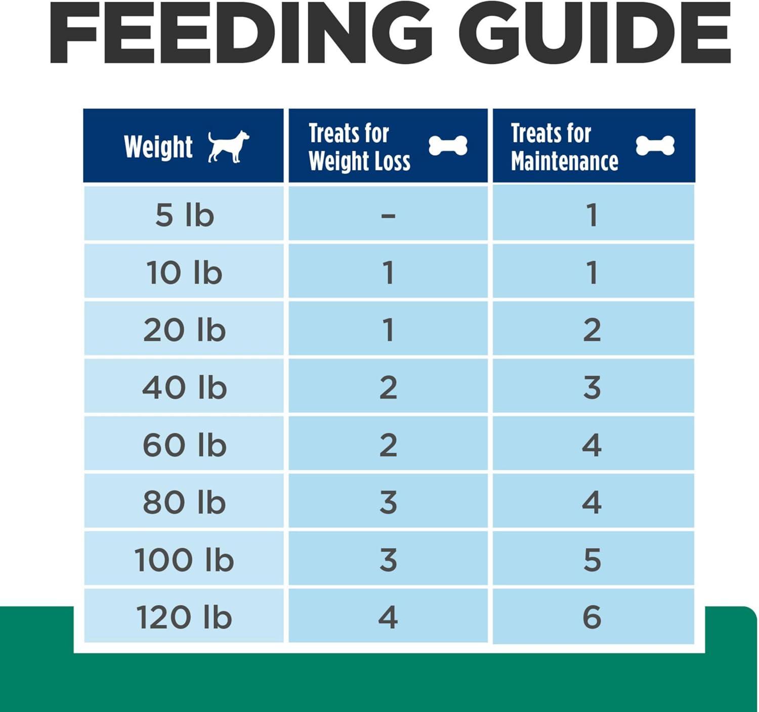 imageHills Prescription Diet Metabolic Weight Management Dog Treats Veterinary Diet 12 oz BagMetabolic Weight Treats