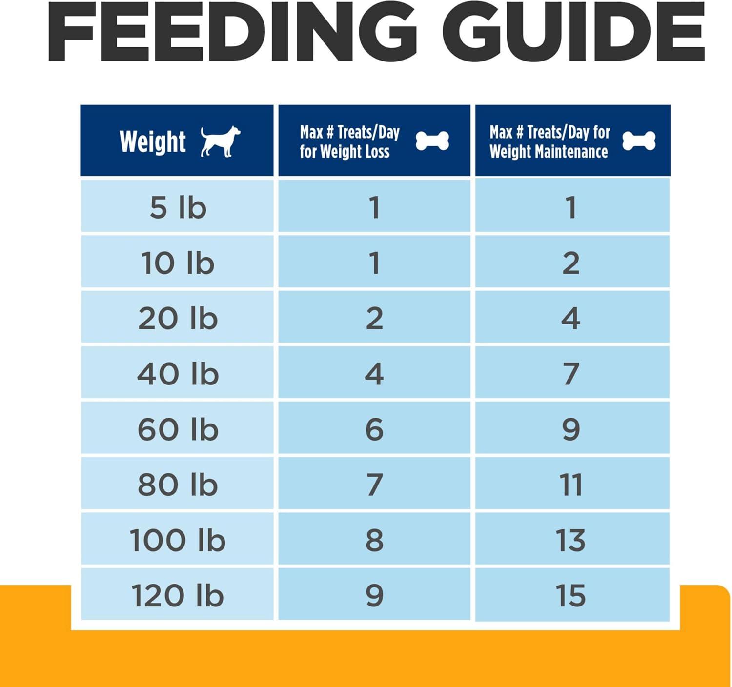 imageHills Prescription Diet Metabolic Weight Management Dog Treats Veterinary Diet 12 oz BagOriginal Treats