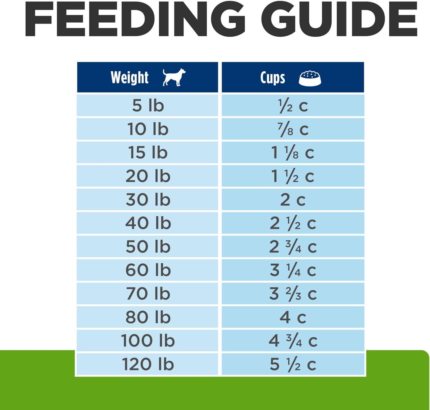 imageHills Prescription Diet Metabolic Weight Management Lamb Meal ampamp Rice Formula Dry Dog Food Veterinary Diet 6 lb BagLamb Meal Rice Formula