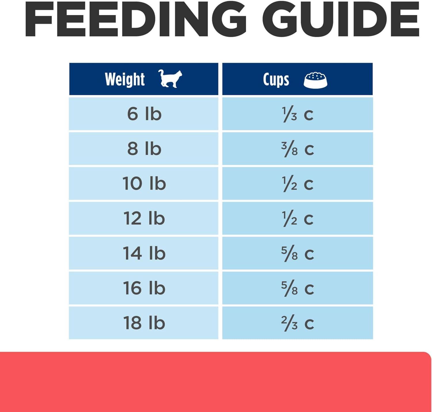 imageHills Prescription Diet ONC Care Dry Cat Food Chicken Veterinary Diet 7 lb BagChicken