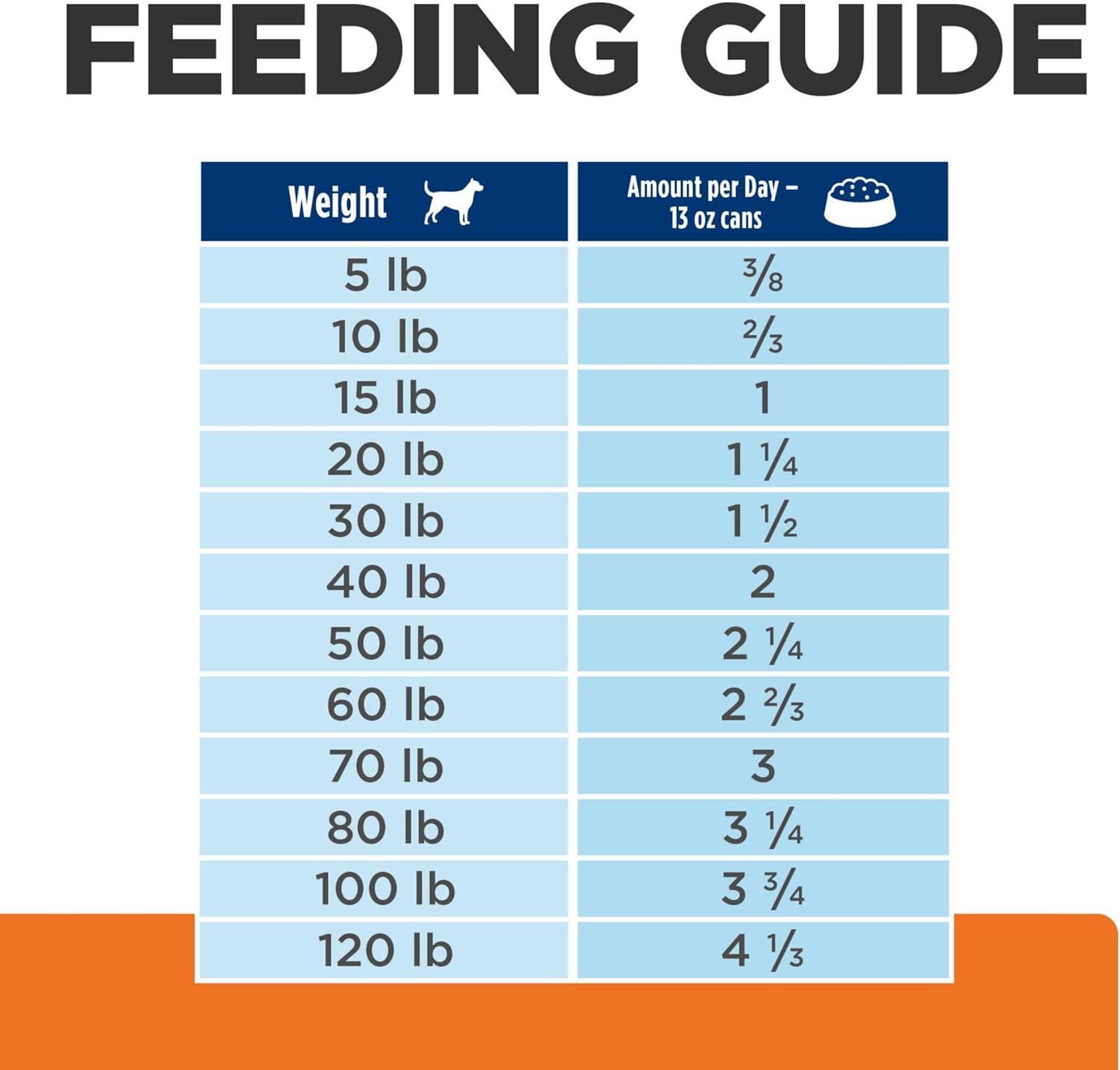 imageHills Prescription Diet ONC Care Dry Cat Food Chicken Veterinary Diet 7 lb BagChicken