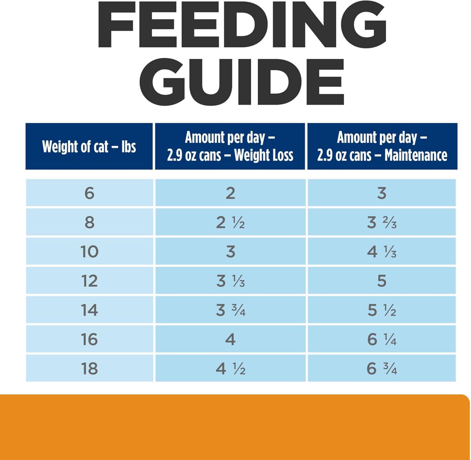imageHills Prescription Diet cd Multicare Metabolic Weight Urinary Care Weight Vegetable and Chicken Wet Cat Food Veterinary Diet 29 oz Cans 24Pack
