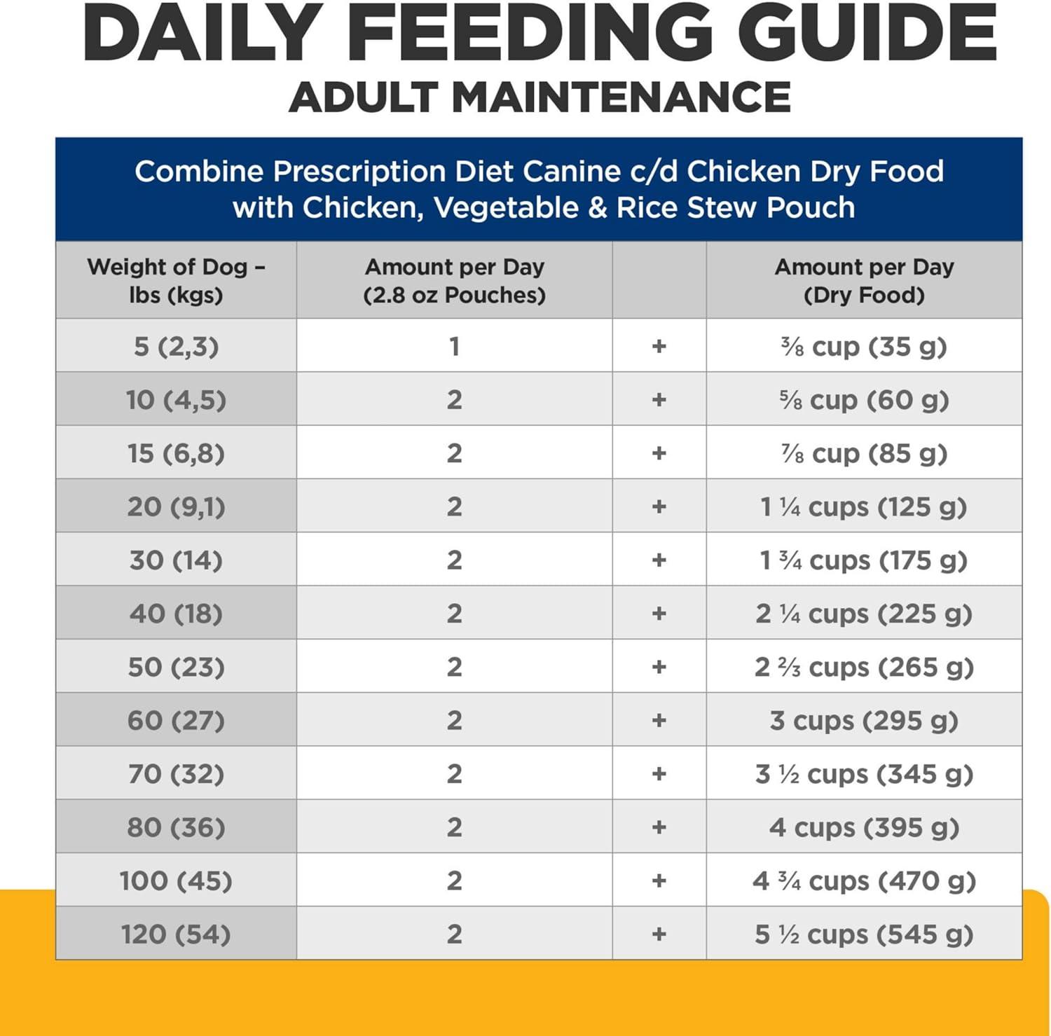 imageHills Prescription Diet cd Multicare Canine Chicken Vegetables ampamp Rice Stew 28oz 24Pack Wet Food