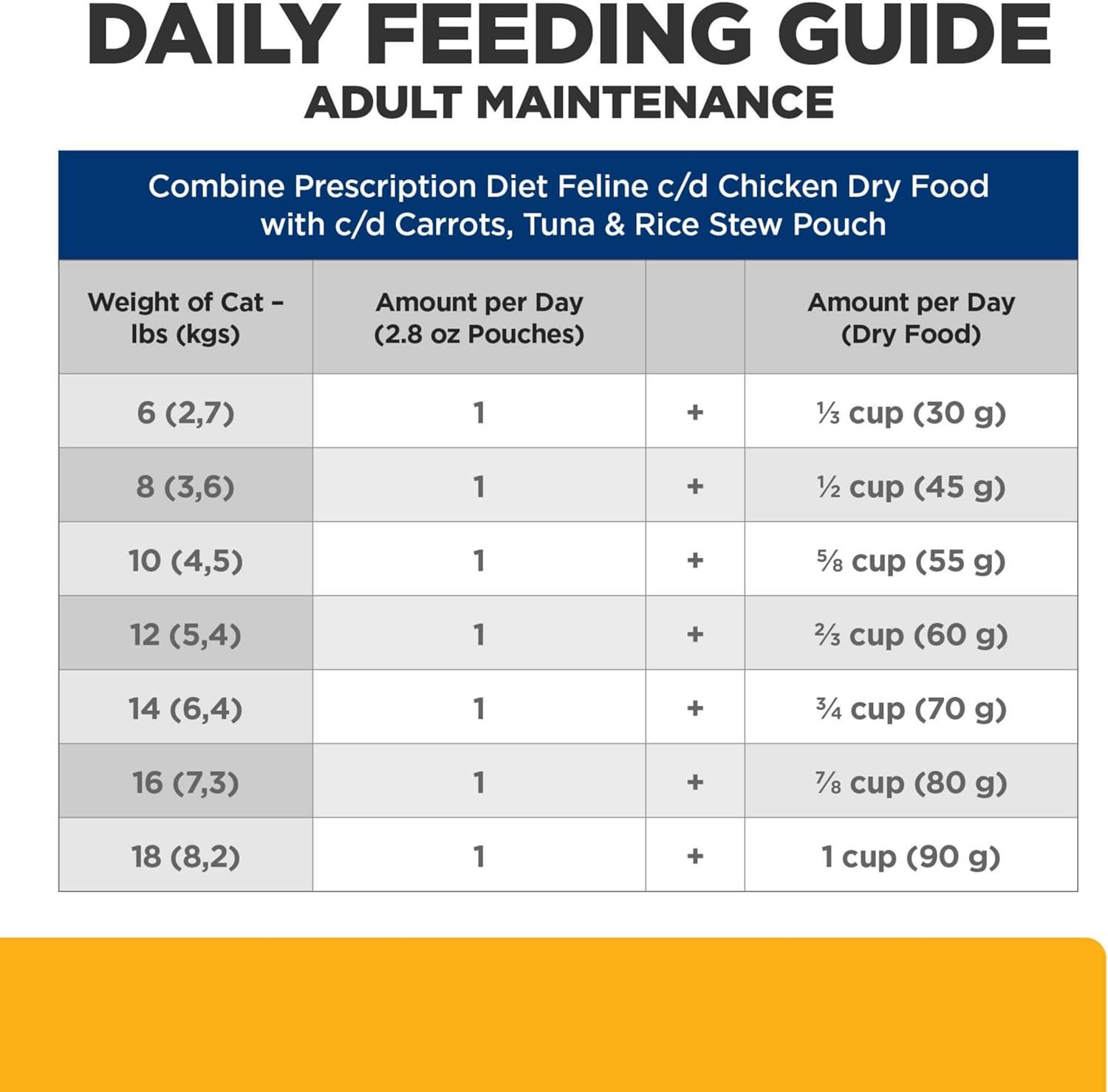 imageHills Prescription Diet cd Multicare Feline Chicken Vegetables ampamp Rice Stew 28 oz 24Pack Wet FoodVegetable Tuna Rice Stew