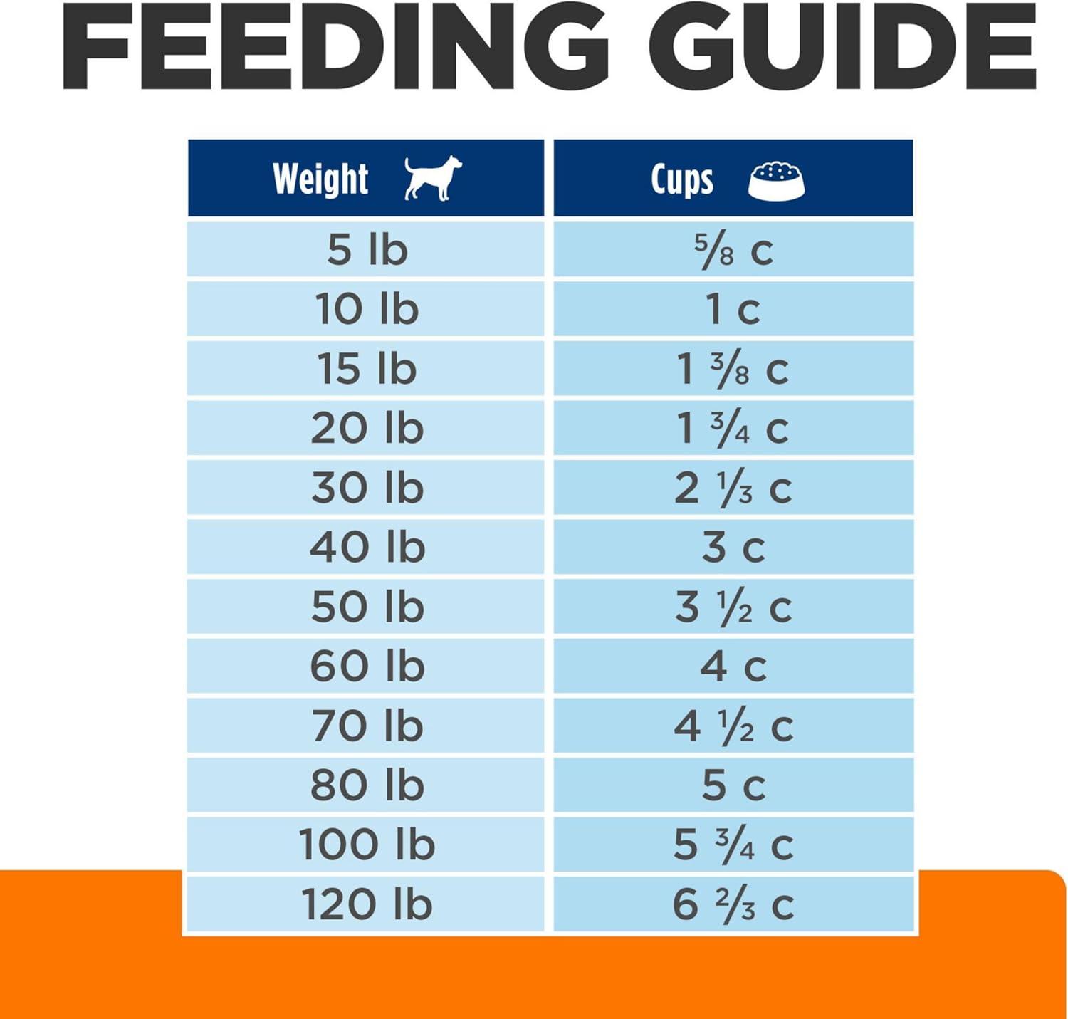 imageHills Prescription Diet cd Multicare Low Fat Dry Dog Food 176lbChicken