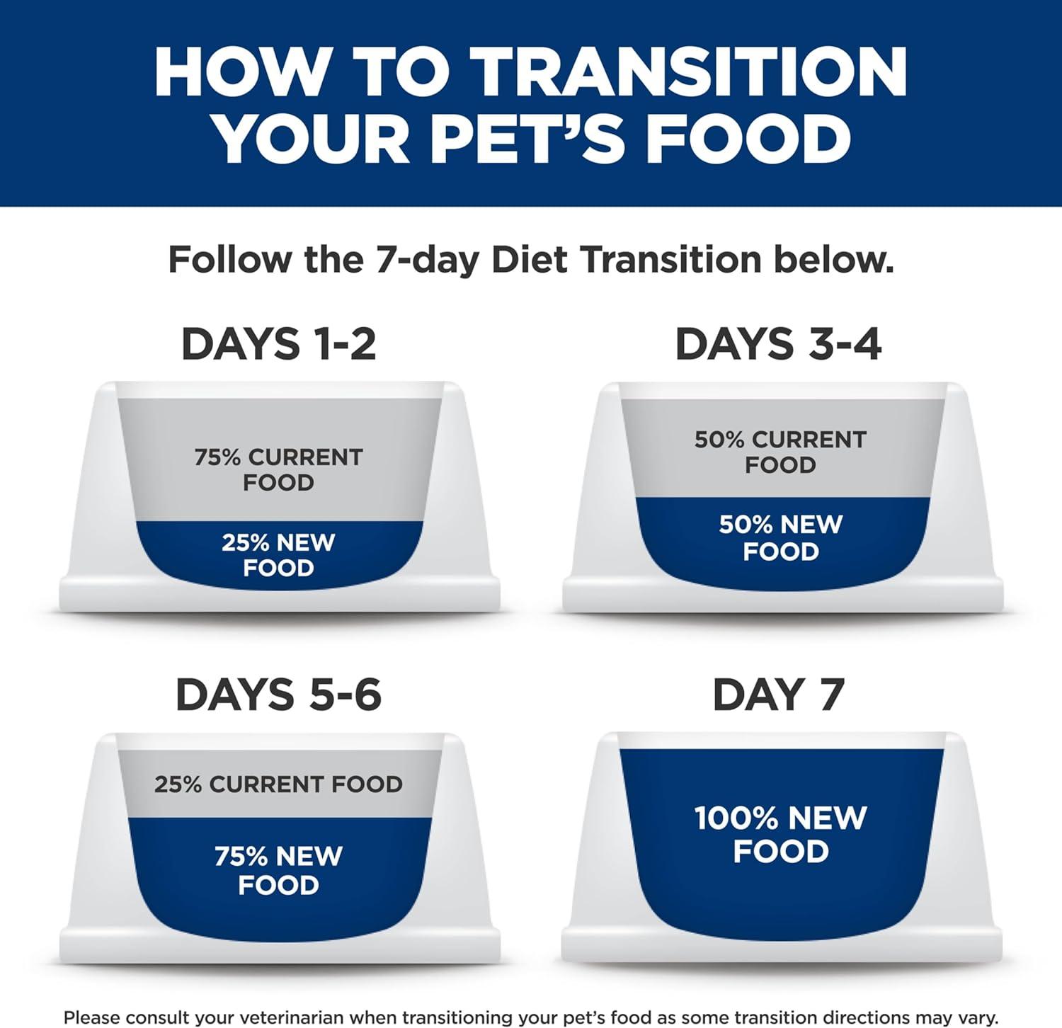 imageHills Prescription Diet cd Multicare Low Fat Dry Dog Food 176lbChicken