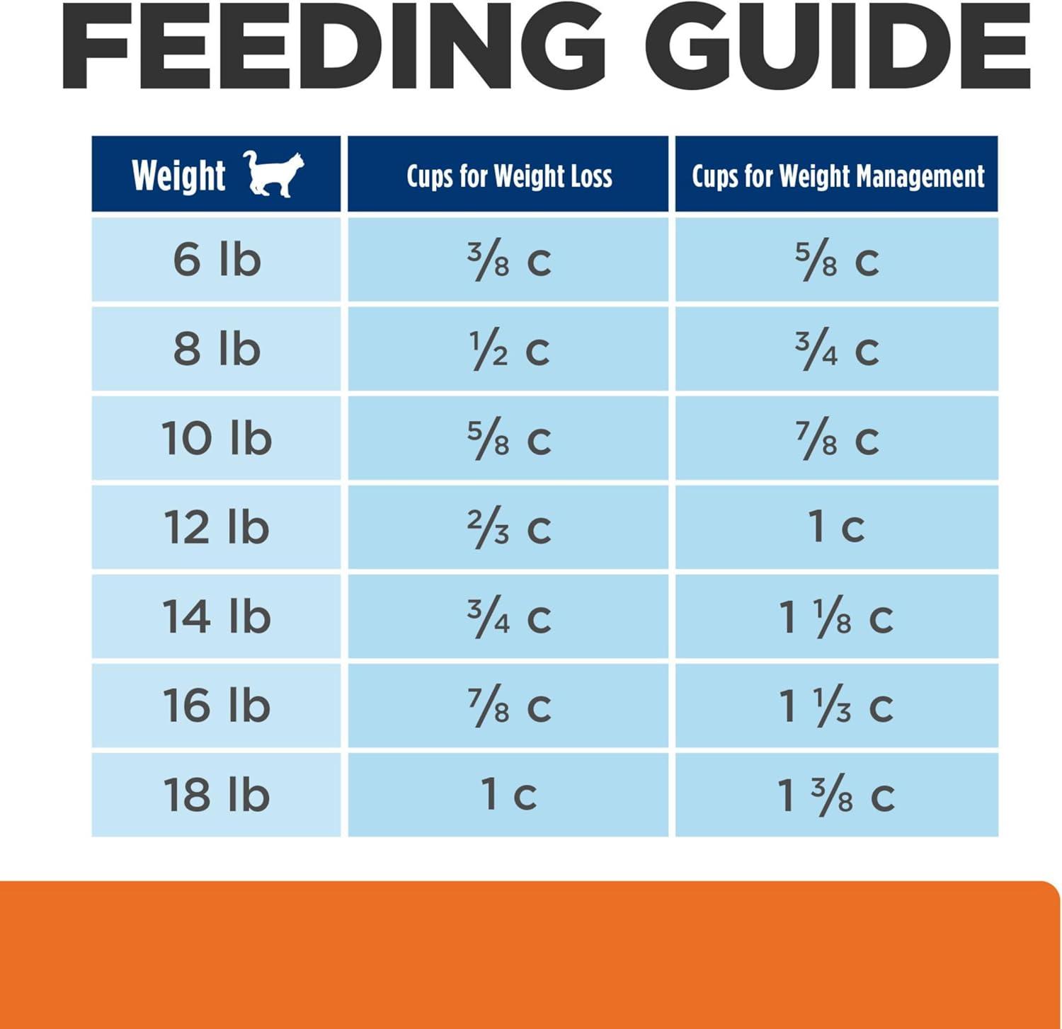 imageHills Prescription Diet cd Multicare Stress Metabolic Urinary Stress Weight Care Chicken Flavor Dry Cat Food Veterinary Diet 635 lb Bag