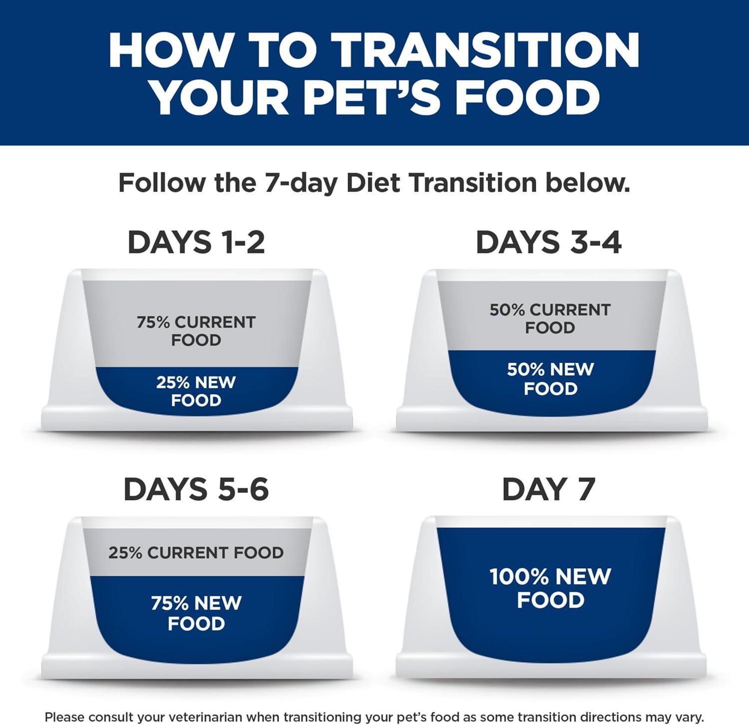 imageHills Prescription Diet cd Multicare Stress Urinary Care Chicken ampamp Vegetable Stew Canned Cat Food 29 oz 24pack wet foodChicken