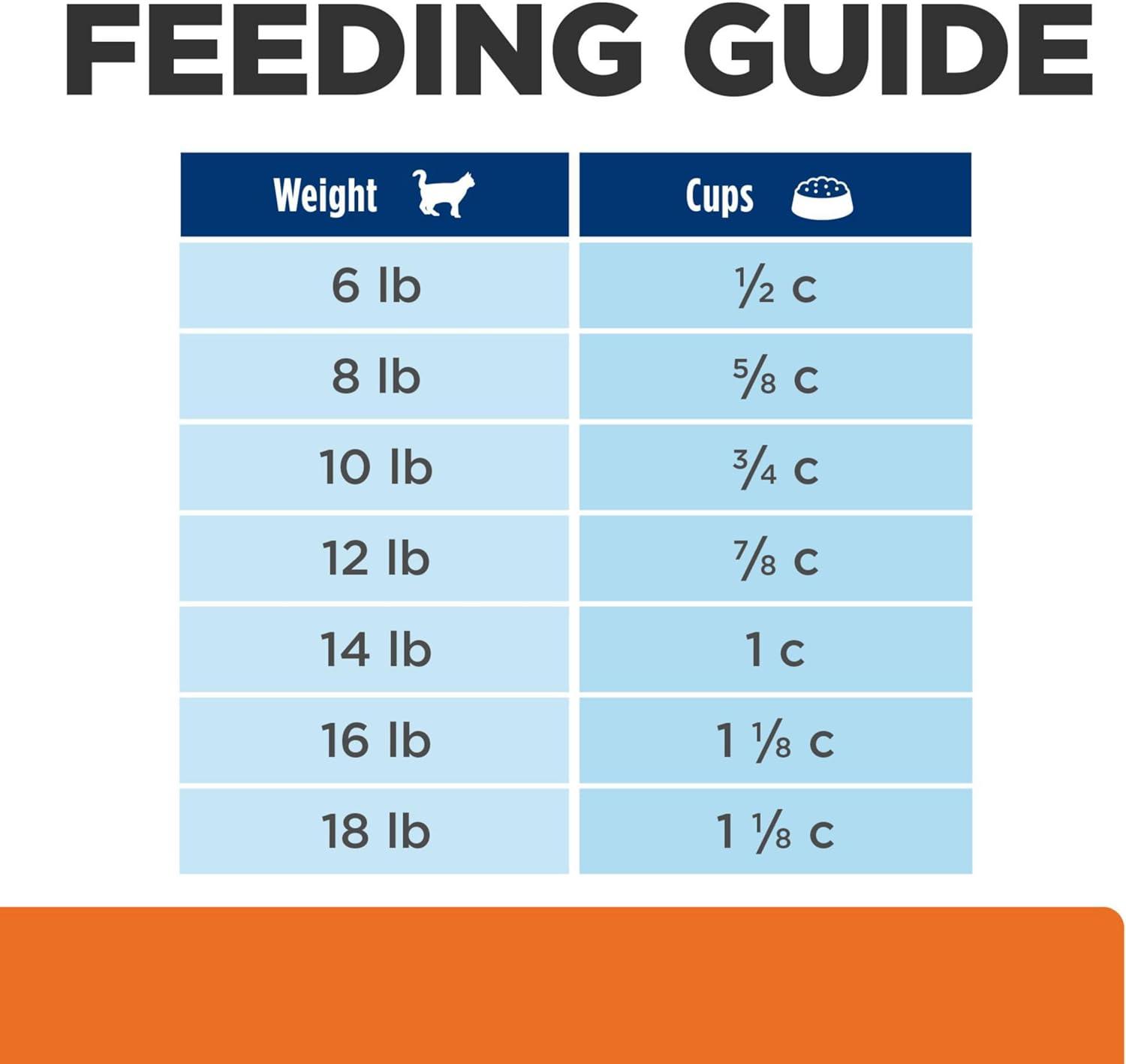 imageHills Prescription Diet cd Multicare Stress Urinary Care with Chicken Dry Cat Food Veterinary Diet 176 lb BagChicken