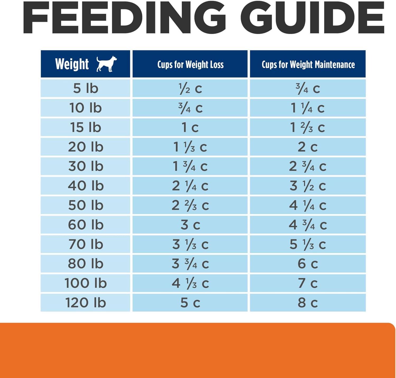 imageHills Prescription Diet cd Multicare Urinary Metabolic Weight Chicken Flavor Dry Dog Food Veterinary Diet 85 lb BagChicken