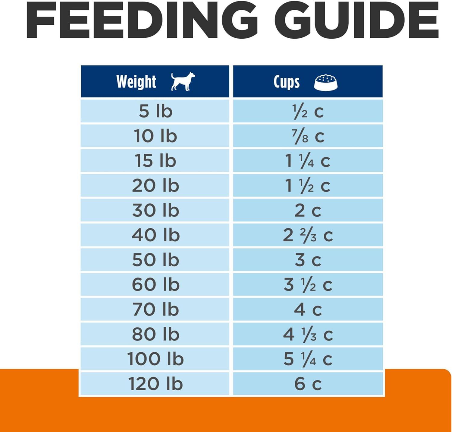 imageHills Prescription Diet cd Multicare Urinary Care Chicken Flavor Dry Dog Food Veterinary Diet 176 lb BagChicken