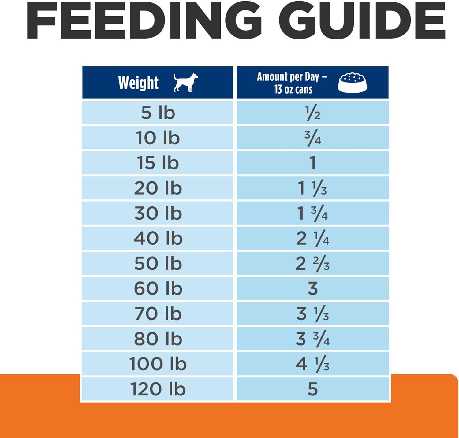 imageHills Prescription Diet cd Multicare Urinary Care Chicken Flavor Wet Dog Food Veterinary Diet 13 oz Cans 12PackChicken