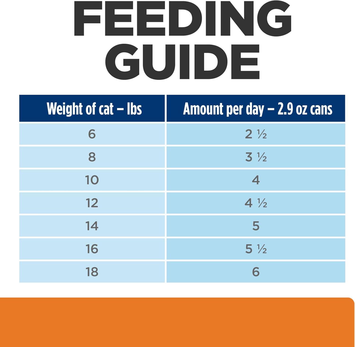 imageHills Prescription Diet cd Multicare Urinary Care Chicken ampamp Vegetable Stew Wet Cat Food Veterinary Diet 29 oz Cans 24PackTuna Vegetable Stew