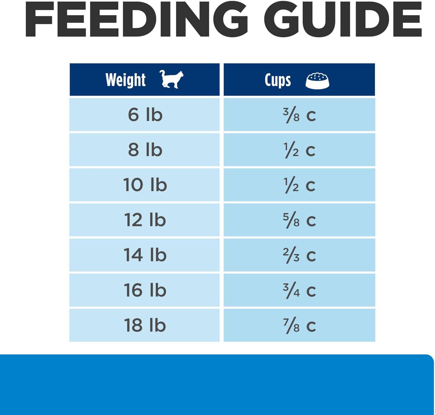 imageHills Prescription Diet dd Food Sensitivities Duck ampamp Green Pea Formula Dry Cat Food Veterinary Diet 35 lb BagVenison Green Pea