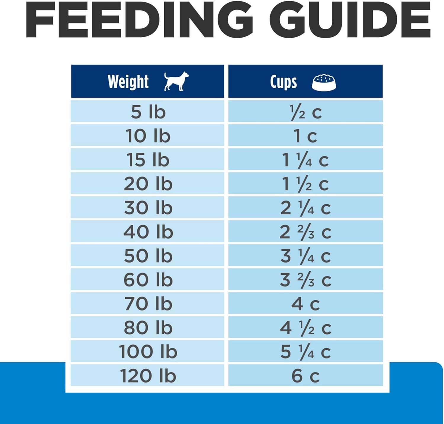 imageHills Prescription Diet dd Food Sensitivities Grain Free Potato ampamp Venison Flavor Dry Dog Food Veterinary Diet 25 lb BagPotato Venison