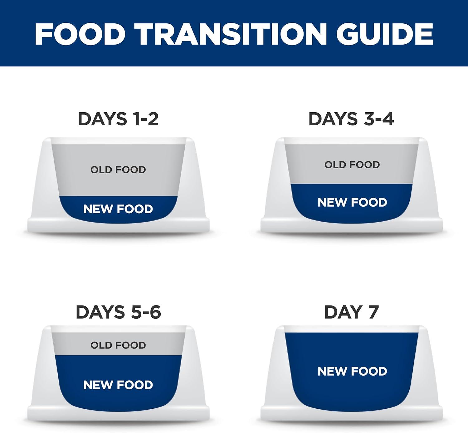 imageHills Prescription Diet dd SkinFood Sensitivities Salmon Formula Canned Dog Food Veterinary Diet 13 oz 12Pack Wet FoodHydrolyzed Soy
