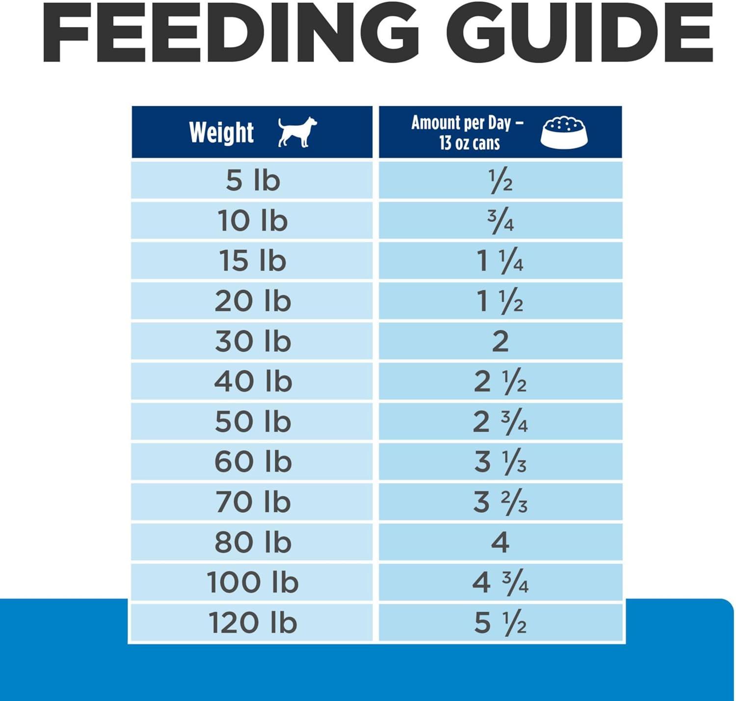 imageHills Prescription Diet dd SkinFood Sensitivities Salmon Formula Canned Dog Food Veterinary Diet 13 oz 12Pack Wet FoodSalmon