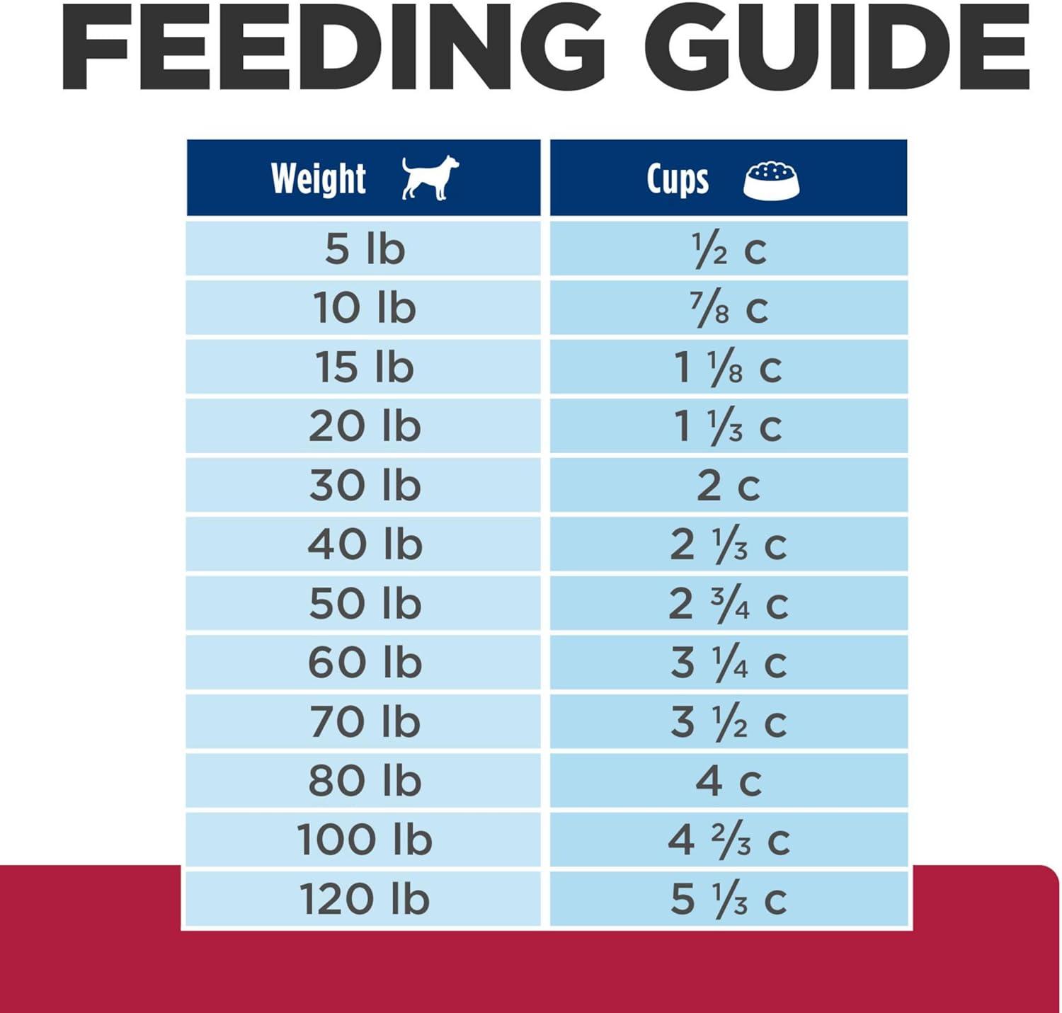 imageHills Prescription Diet hd Heart Care Chicken Flavor Dry Dog Food Veterinary Diet 176 lb Bag
