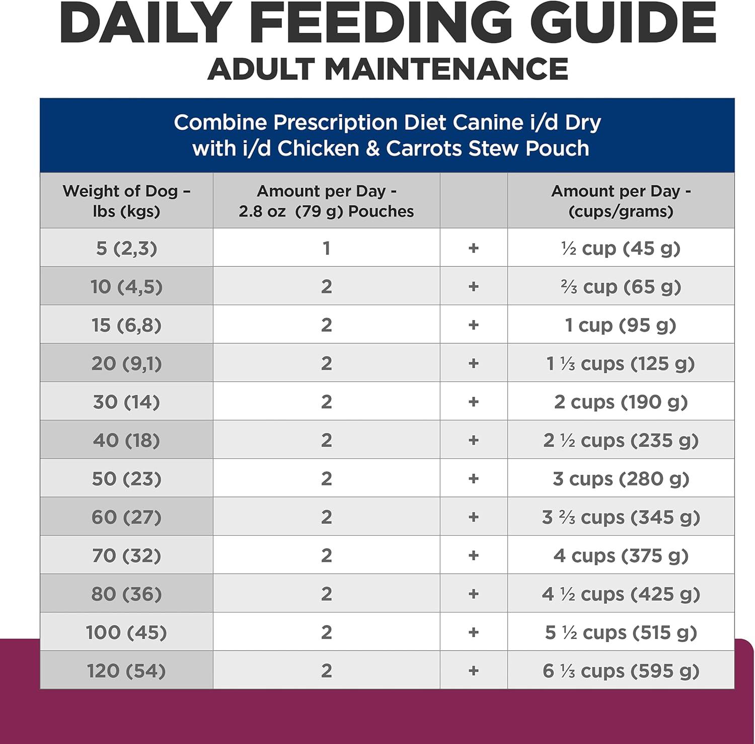 imageHills Prescription Diet id AB Chicken ampamp Vegetable Stew Wet Dog Food 24 x 28 oz Pouches