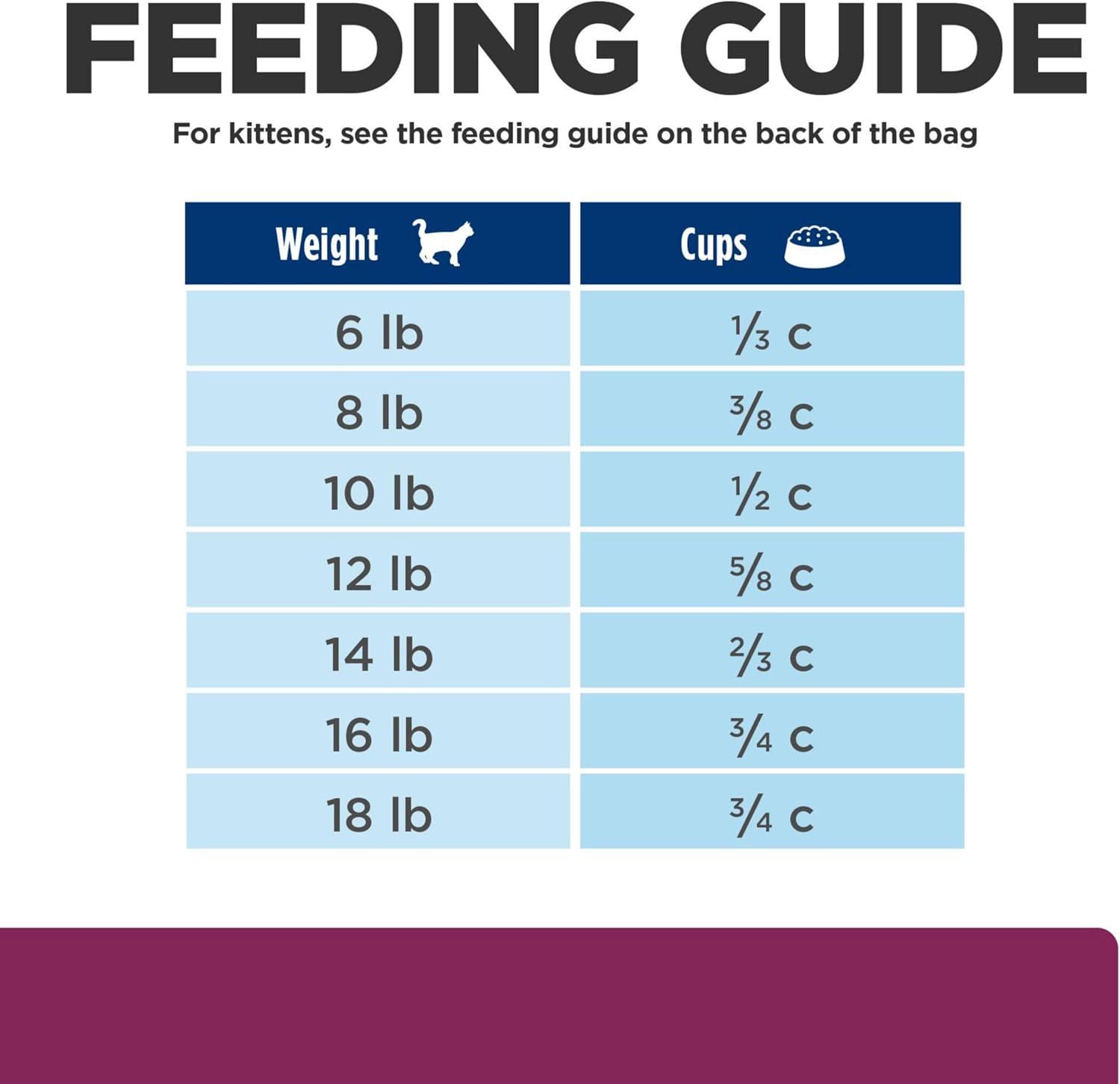 imageHills Prescription Diet id Digestive Care Chicken Flavor Dry Cat Food Veterinary Diet 85 lb BagChicken