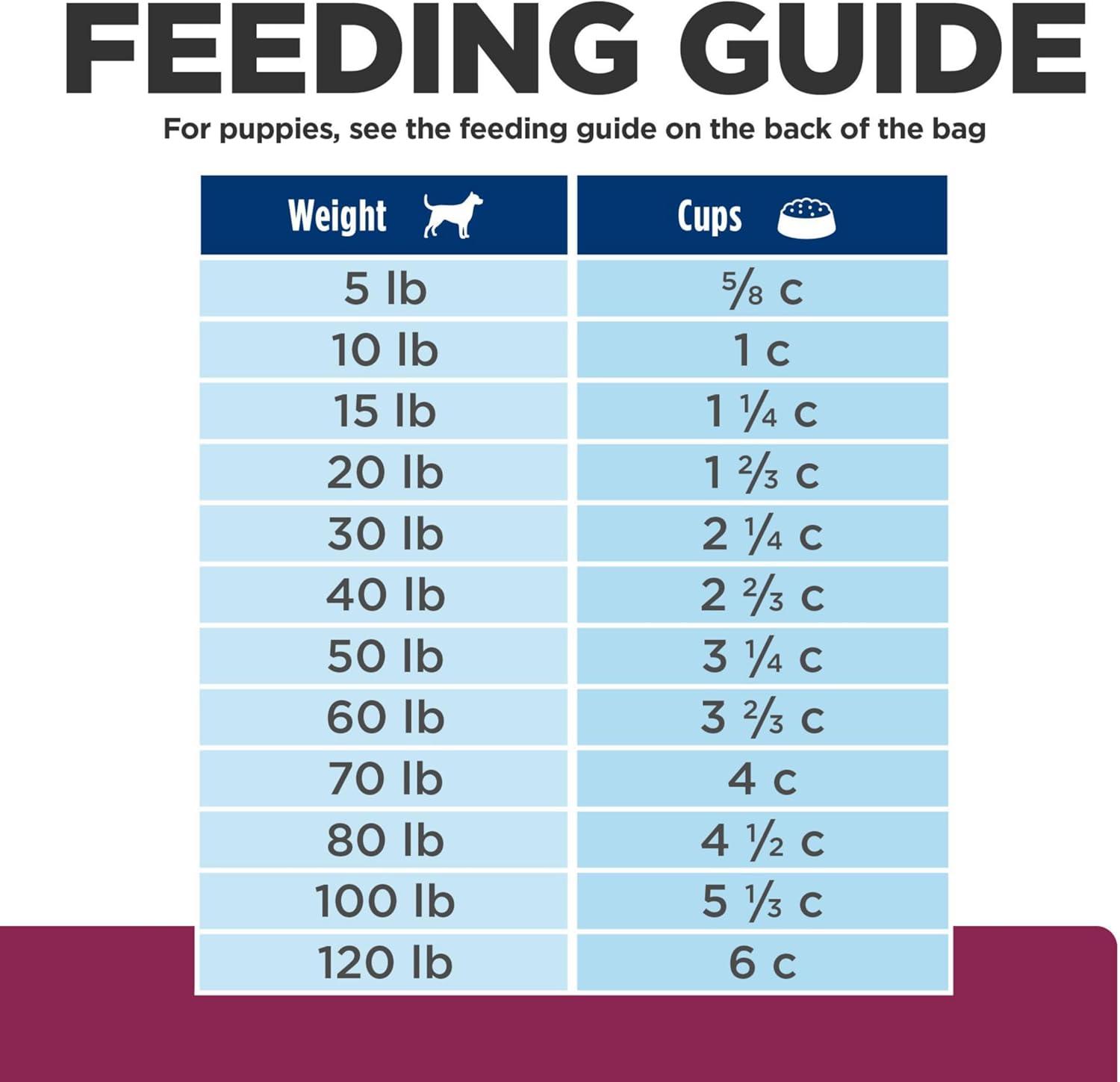 imageHills Prescription Diet id Digestive Care Chicken Flavor Dry Dog Food Veterinary Diet 275 lb BagChicken Small Bites