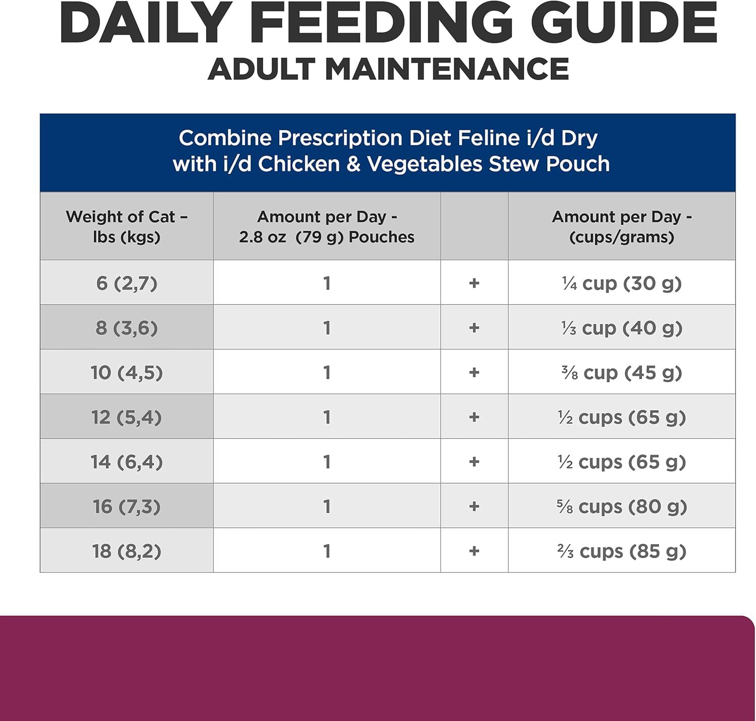 imageHills Prescription Diet id Digestive Care Chicken ampamp Carrot Stew Wet Cat Food 24 x 28 oz Pouches