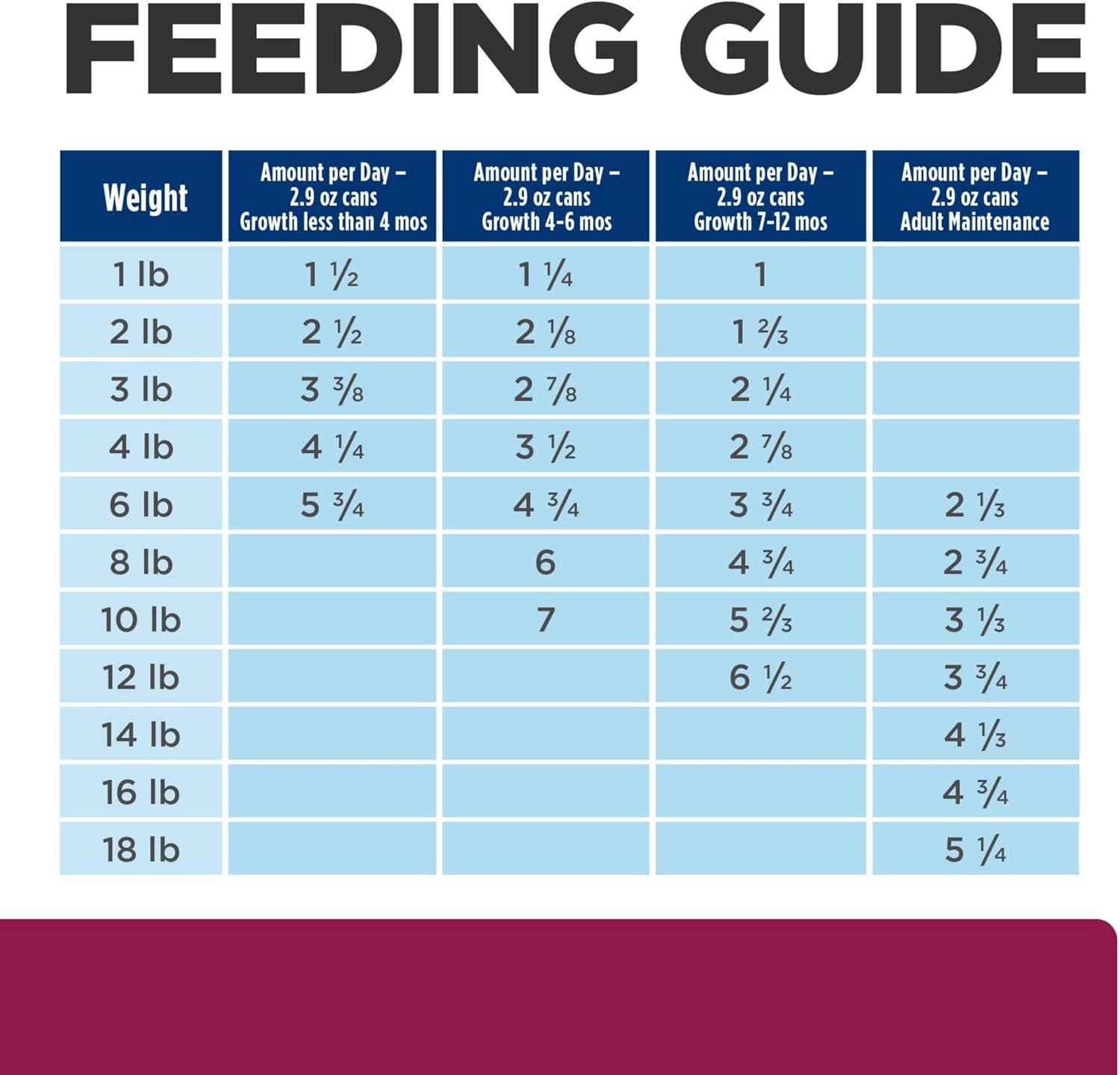 imageHills Prescription Diet id Digestive Care with Chicken Wet Cat Food Veterinary Diet 55 oz Cans 24PackChicken Vegetable Stew