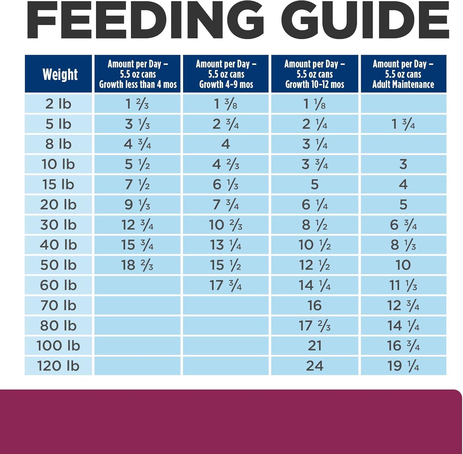 imageHills Prescription Diet id Digestive Care with Turkey Canned Dog Food Veterinary Diet 13 oz 12Pack Wet FoodChicken Vegetable Stew
