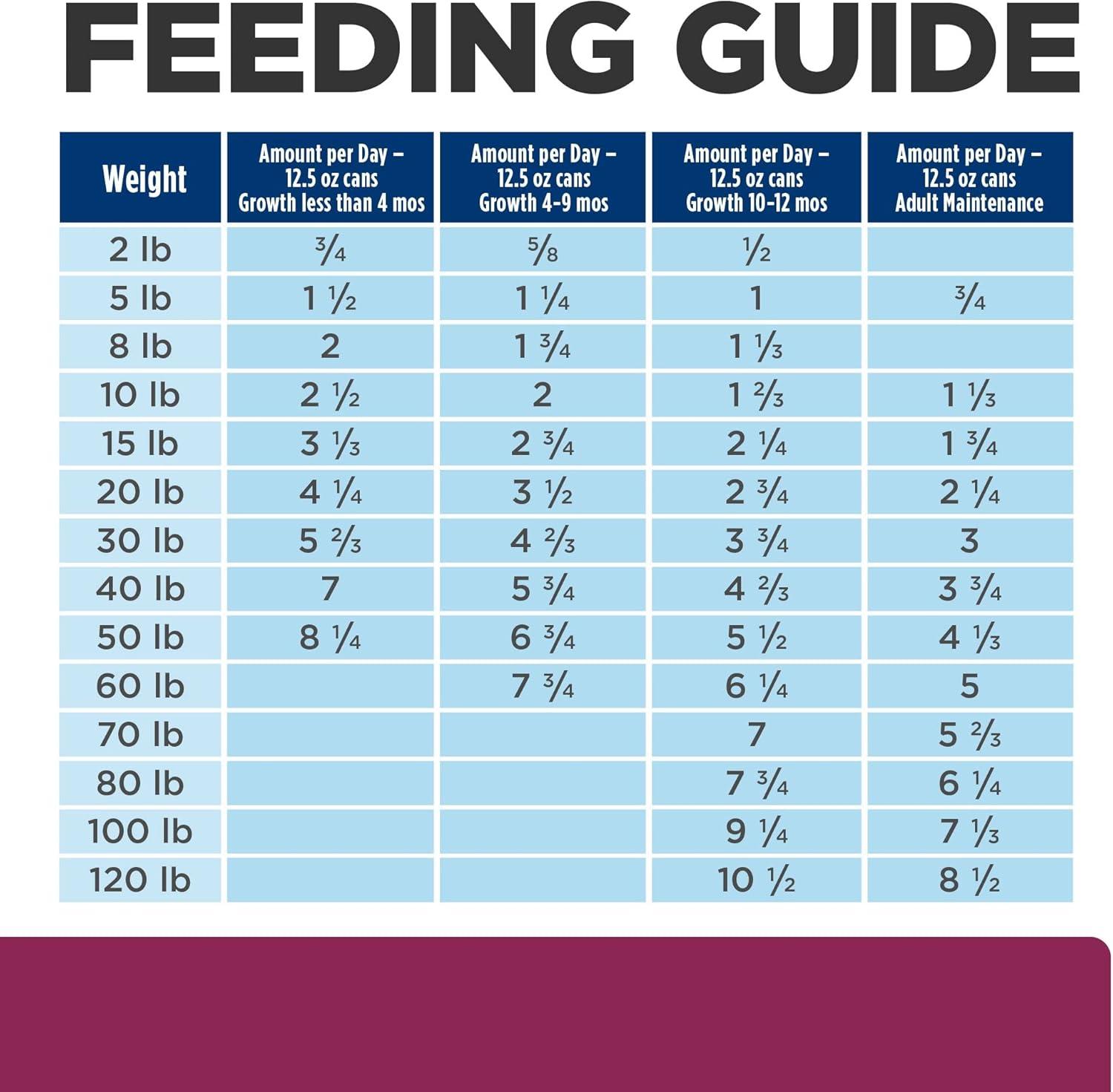 imageHills Prescription Diet id Digestive Care with Turkey Canned Dog Food Veterinary Diet 13 oz 12Pack Wet FoodChicken Vegetable Stew