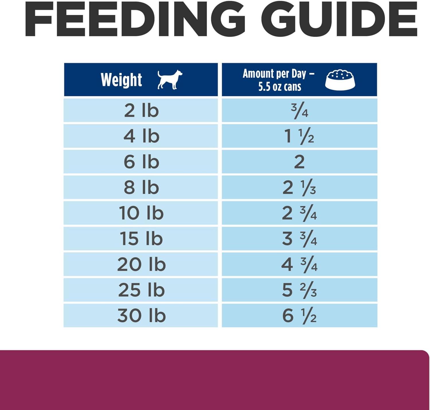 imageHills Prescription Diet id Digestive Care with Turkey Canned Dog Food Veterinary Diet 13 oz 12Pack Wet FoodChicken