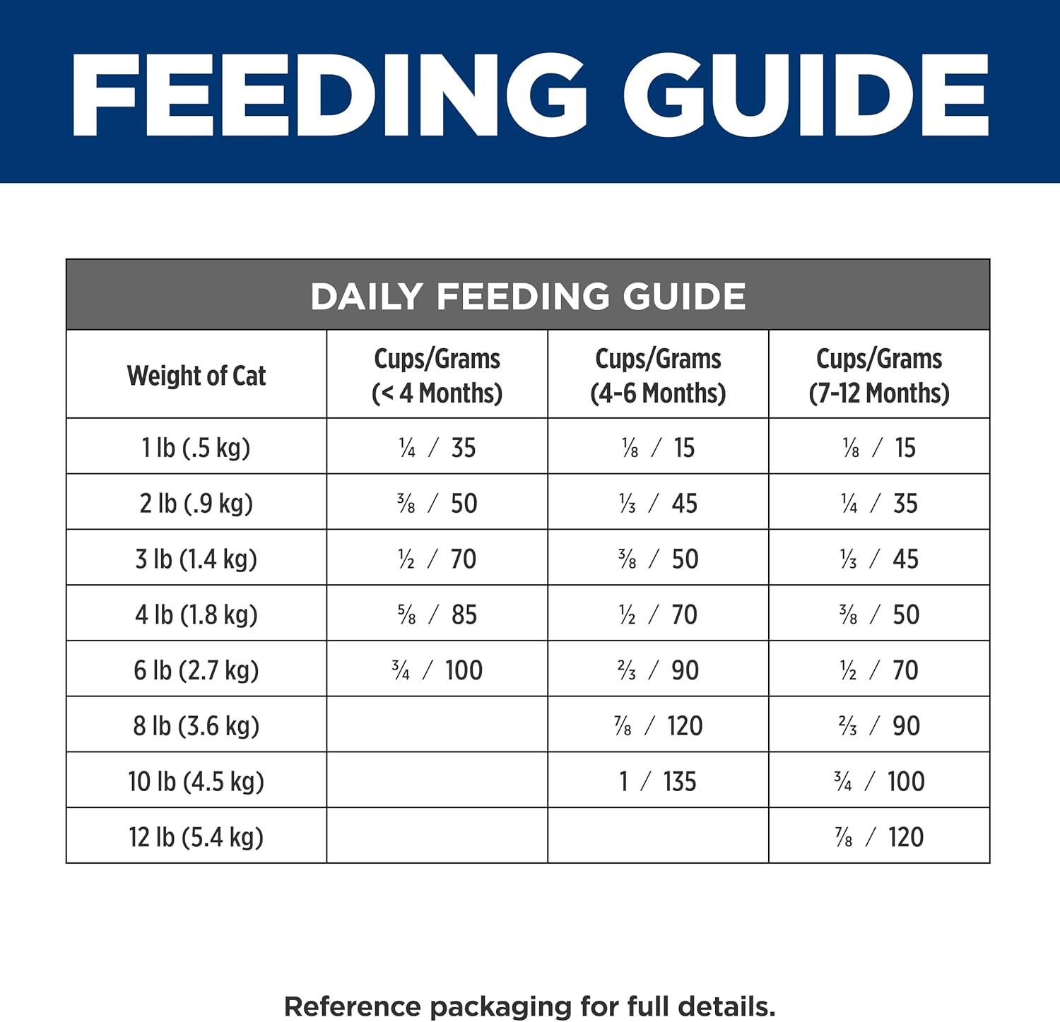 imageHills Prescription Diet id Dry Kitten Food 4 lb Bag