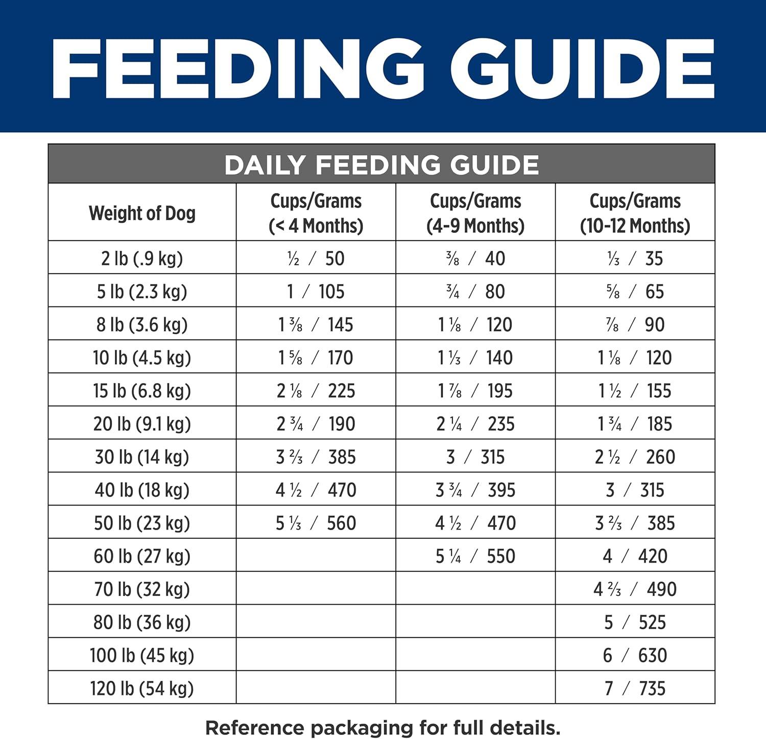 imageHills Prescription Diet id Dry Puppy Dog Food 85 lb Bag